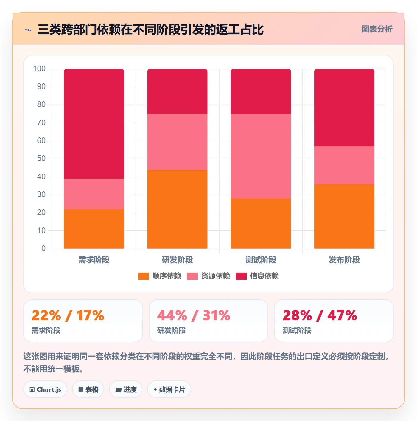 项目阶段如何做好阶段任务?跨部门团队落地方案与操作步骤