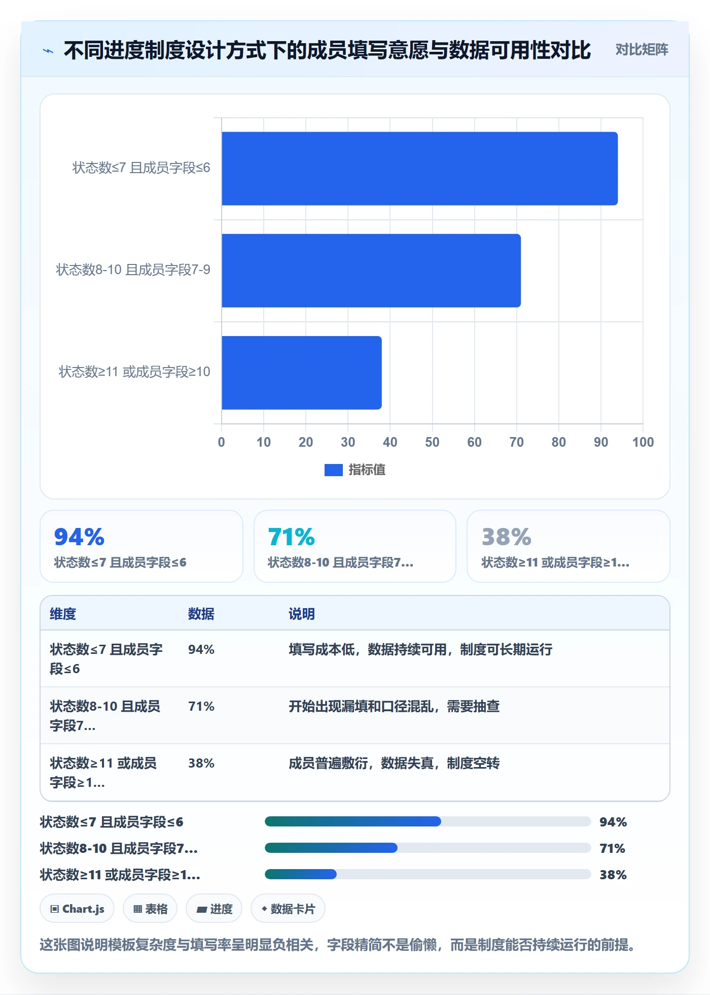 阶段进度实操方法:项目成员提升进度管理效率的制度设计方法与模板