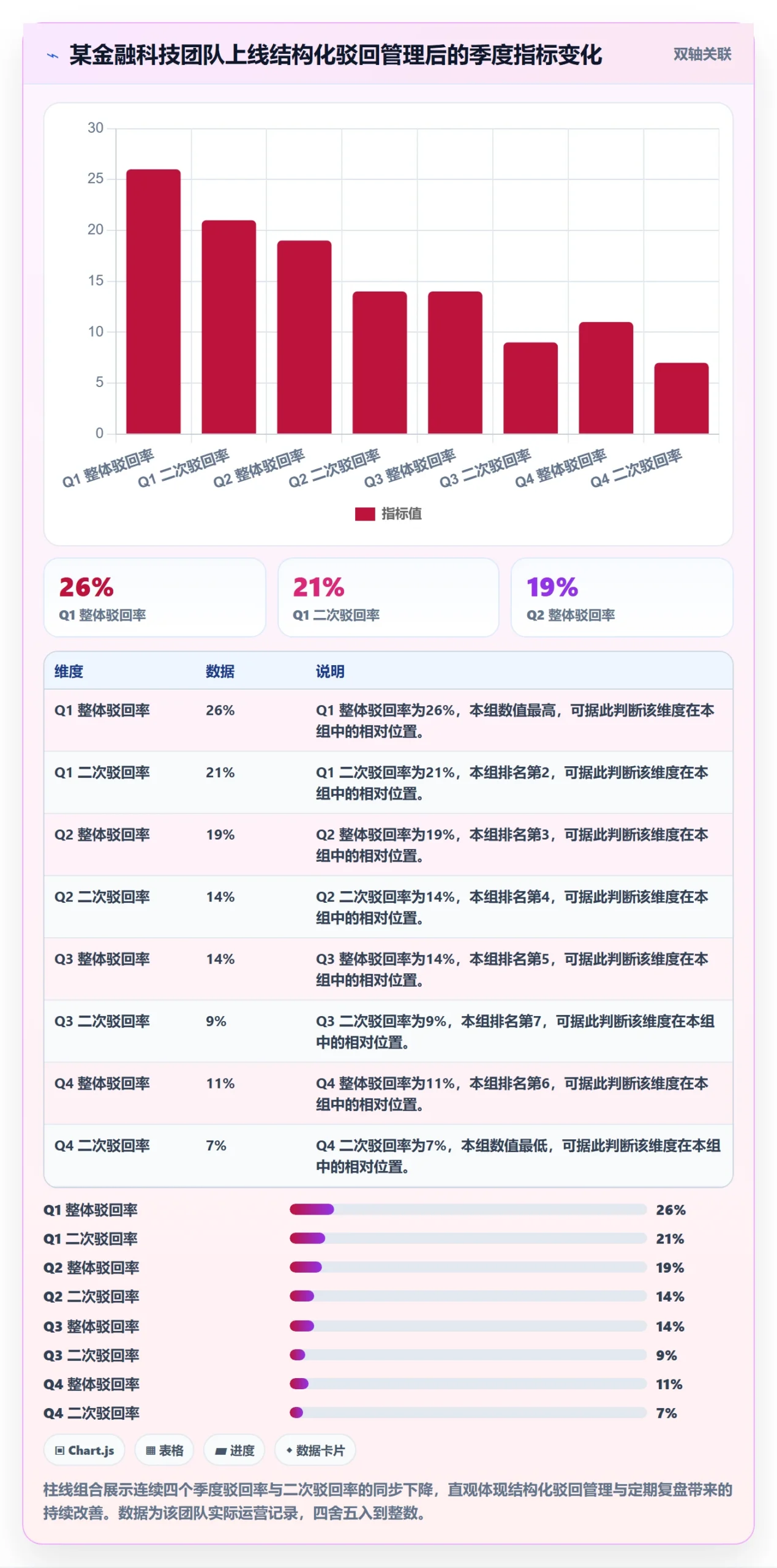 驳回管理指南:项目成员如何做好任务验收,协同管理全流程