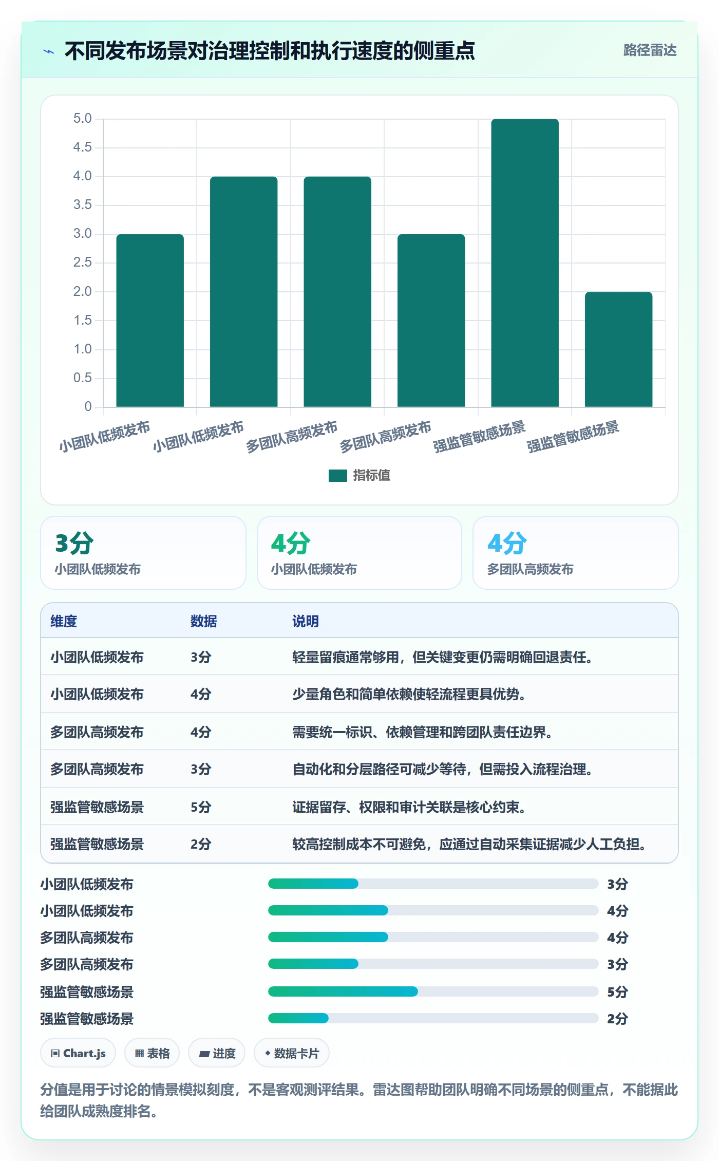 发布怎么做?实施团队落地方案:发布管理从0到1