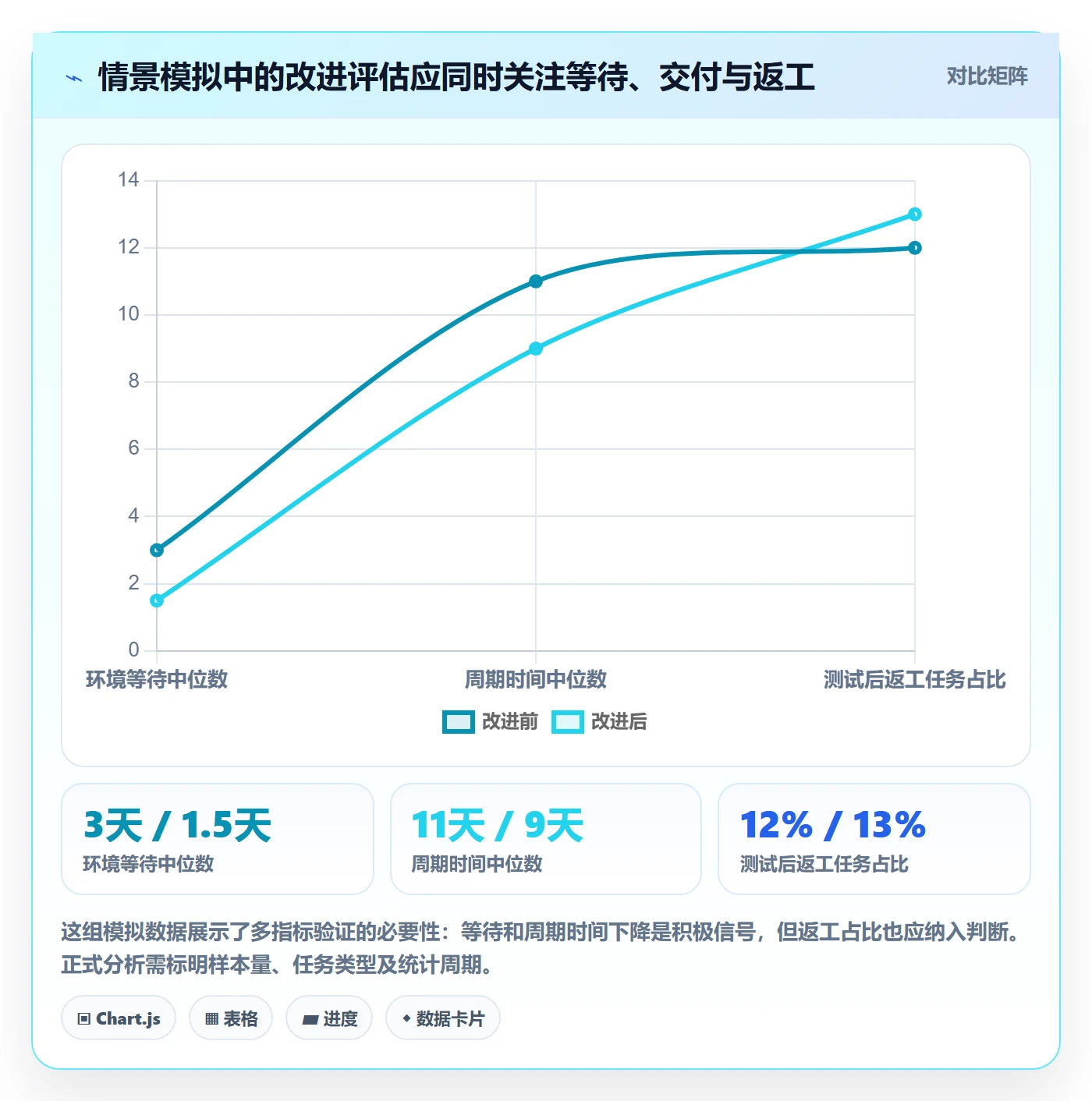 看板流程与规范:项目经理看板效率提升关键指标