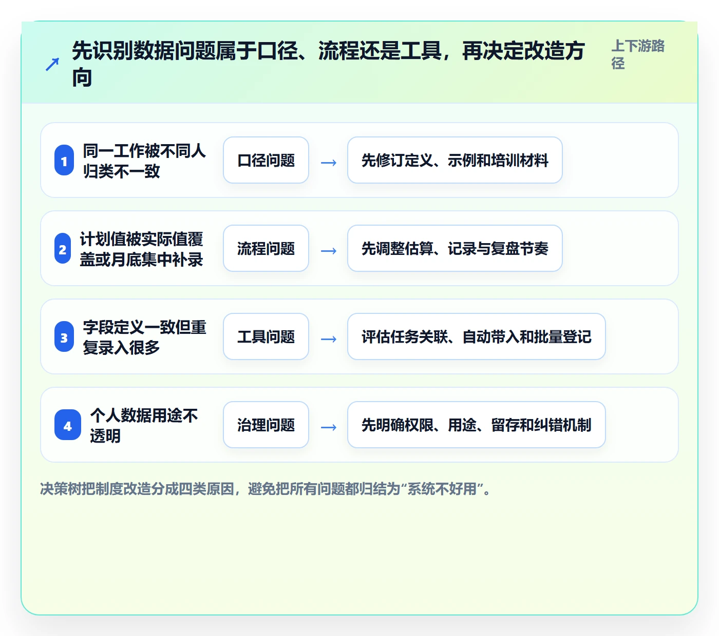 实际工时最佳实践:产品经理工时管理制度设计,常见问题