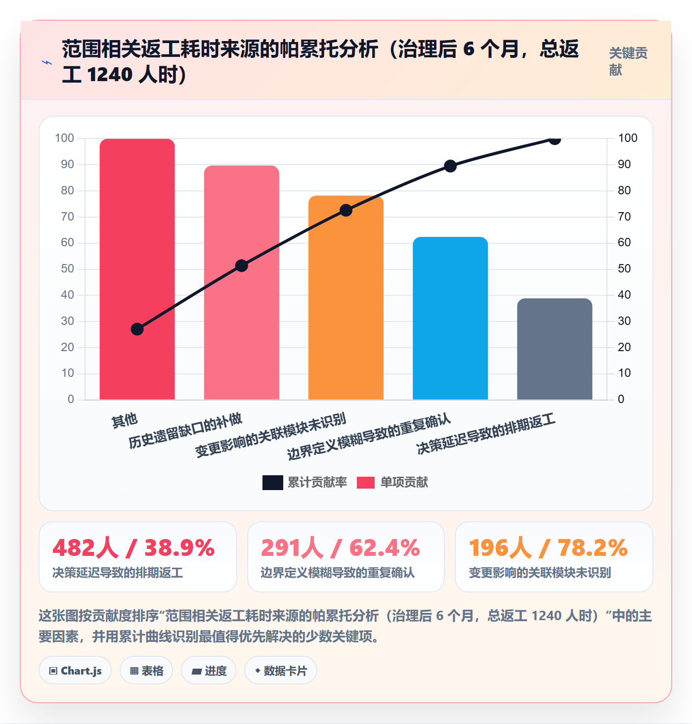 范围边界最佳实践:管理层项目范围效率提升,常见问题