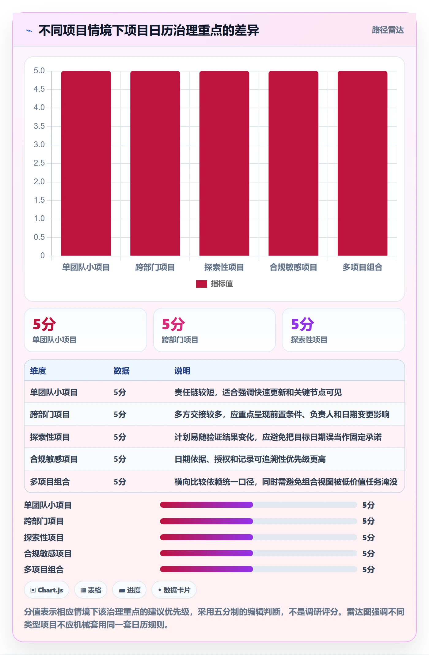 日历视图如何做好项目日历?PMO入门指南与操作步骤