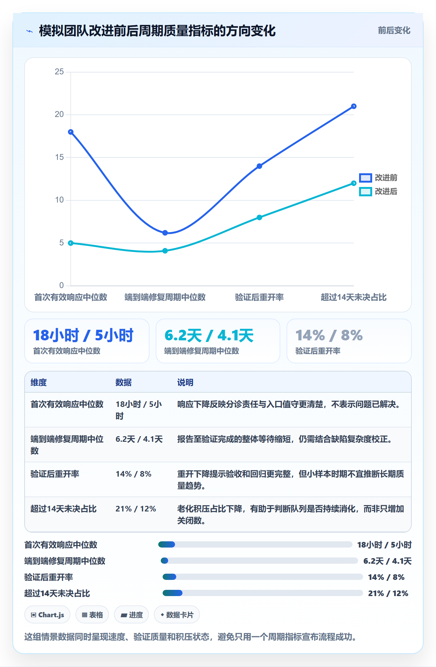 Bug / 缺陷如何做好修复?企业管理者效率提升与操作步骤