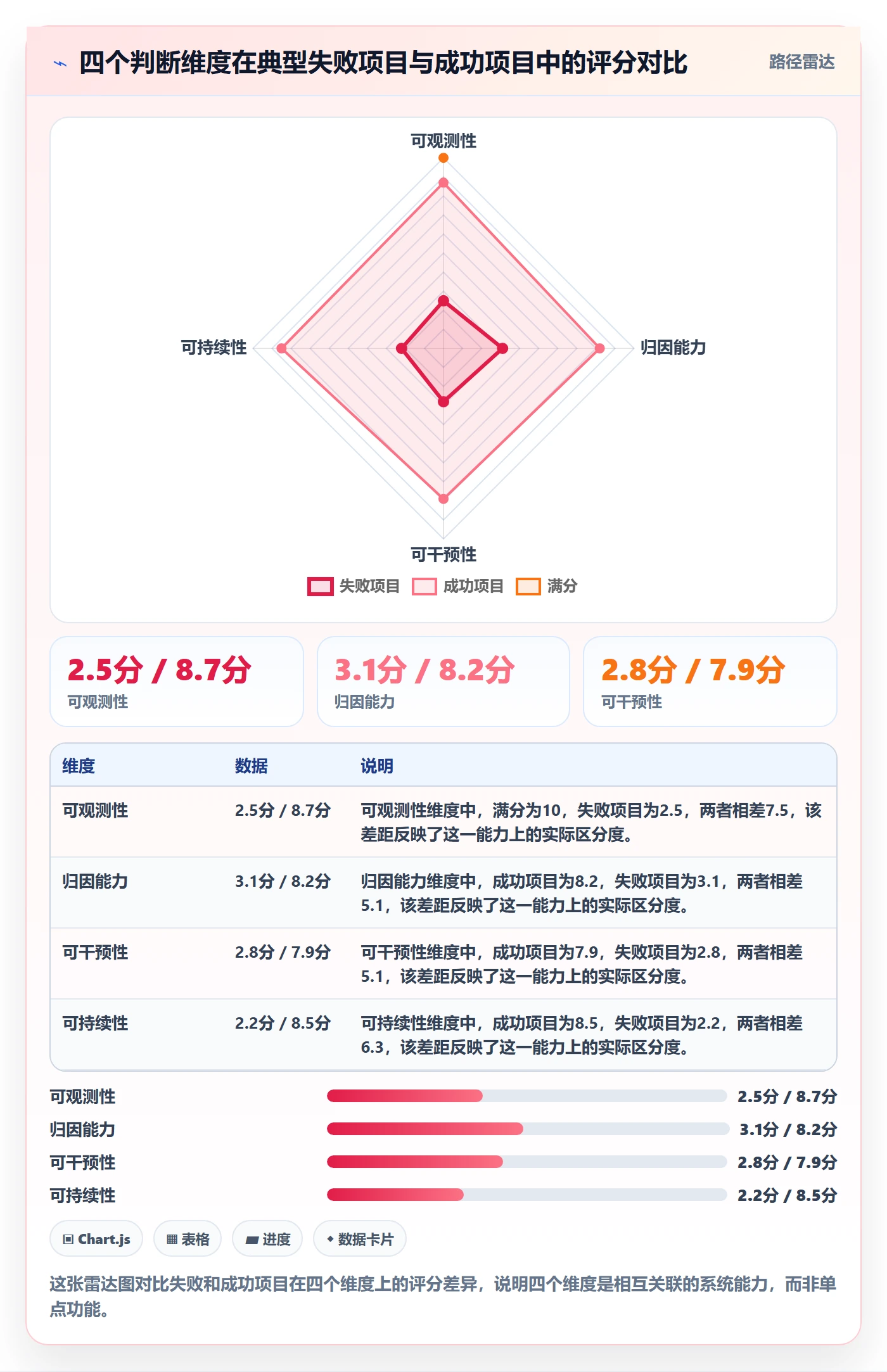 任务管理任务教程:管理层流程优化,避坑指南