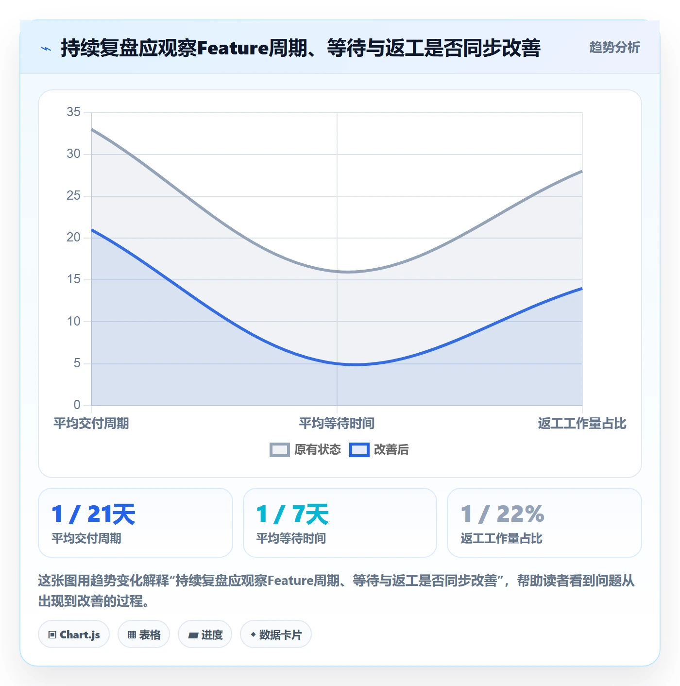 敏捷项目Feature教程:项目负责人效率提升,避坑指南