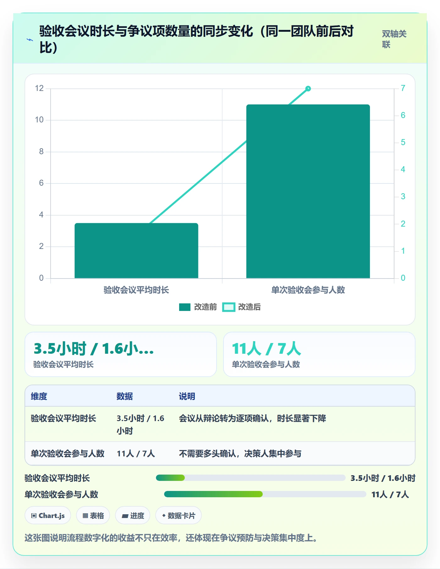 项目目标验收标准教程:项目经理流程优化,避坑指南