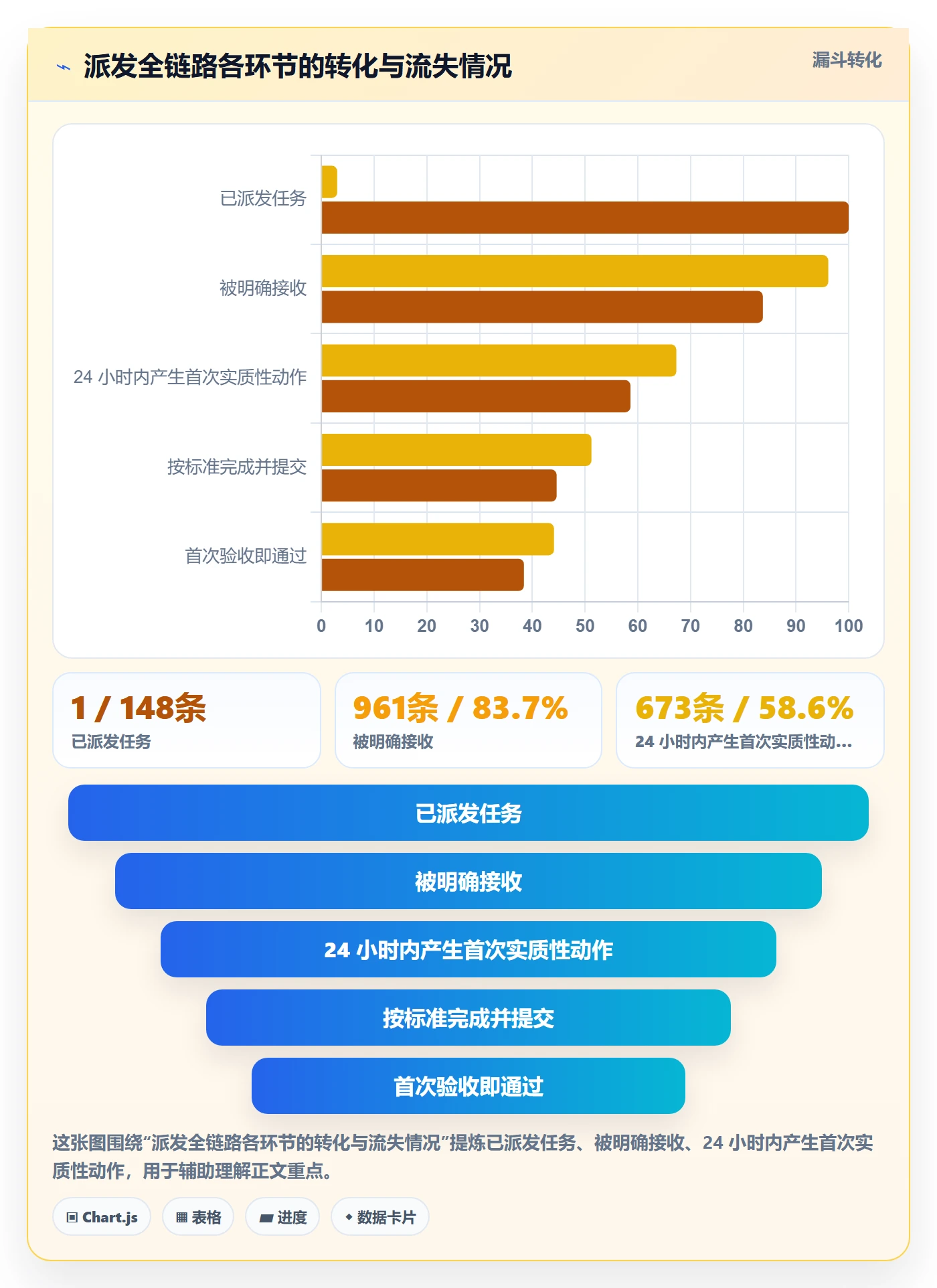 派发管理指南:管理层如何做好任务分派,效率提升全流程