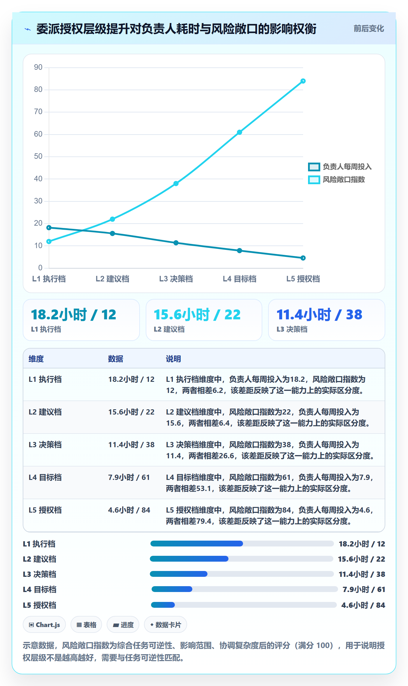 委派怎么做？项目负责人效率提升：任务分派从0到1