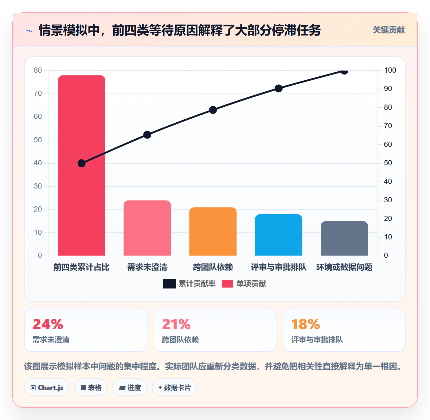 Task管理方法大全：项目成员敏捷项目流程优化落地清单