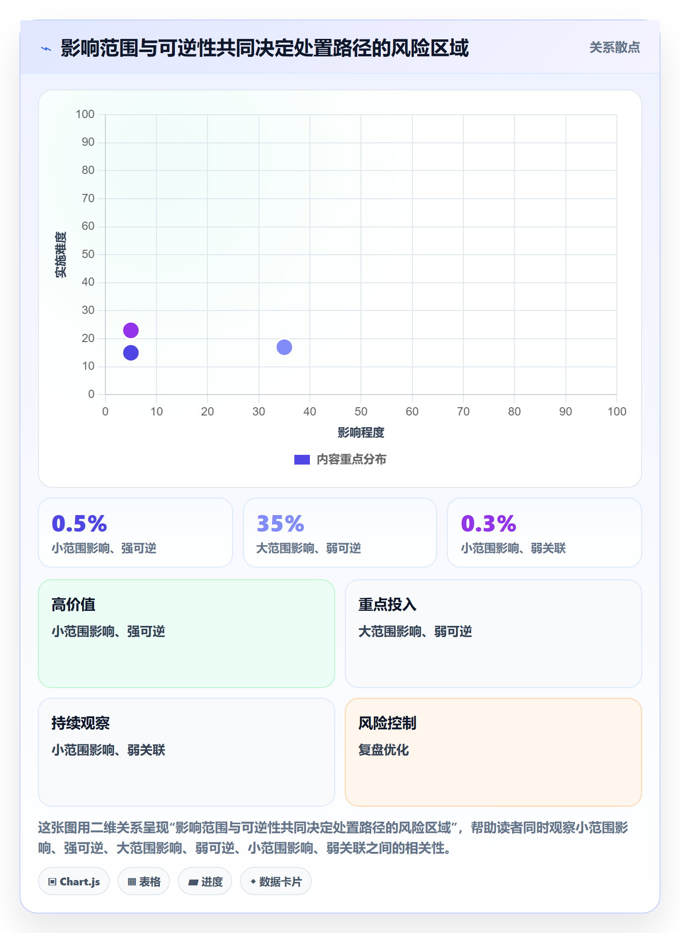 发布管理回滚全流程：项目经理数据分析与一文讲清