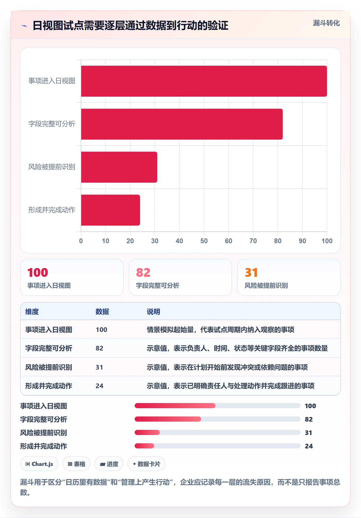 日视图管理方法大全：企业管理者日历视图数据分析落地清单