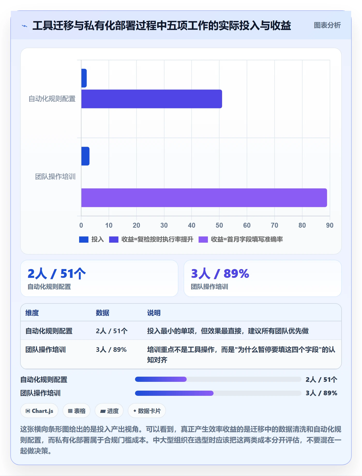 暂停管理指南:项目经理如何做好任务执行,协同管理全流程