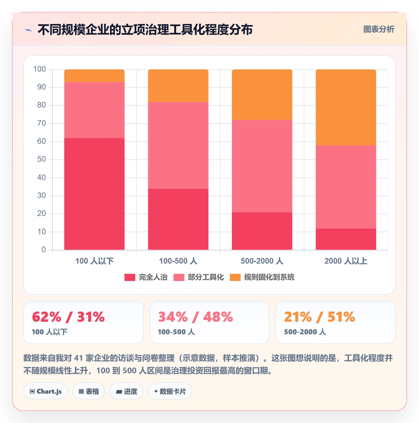 项目立项优先级教程：企业管理者流程优化，避坑指南