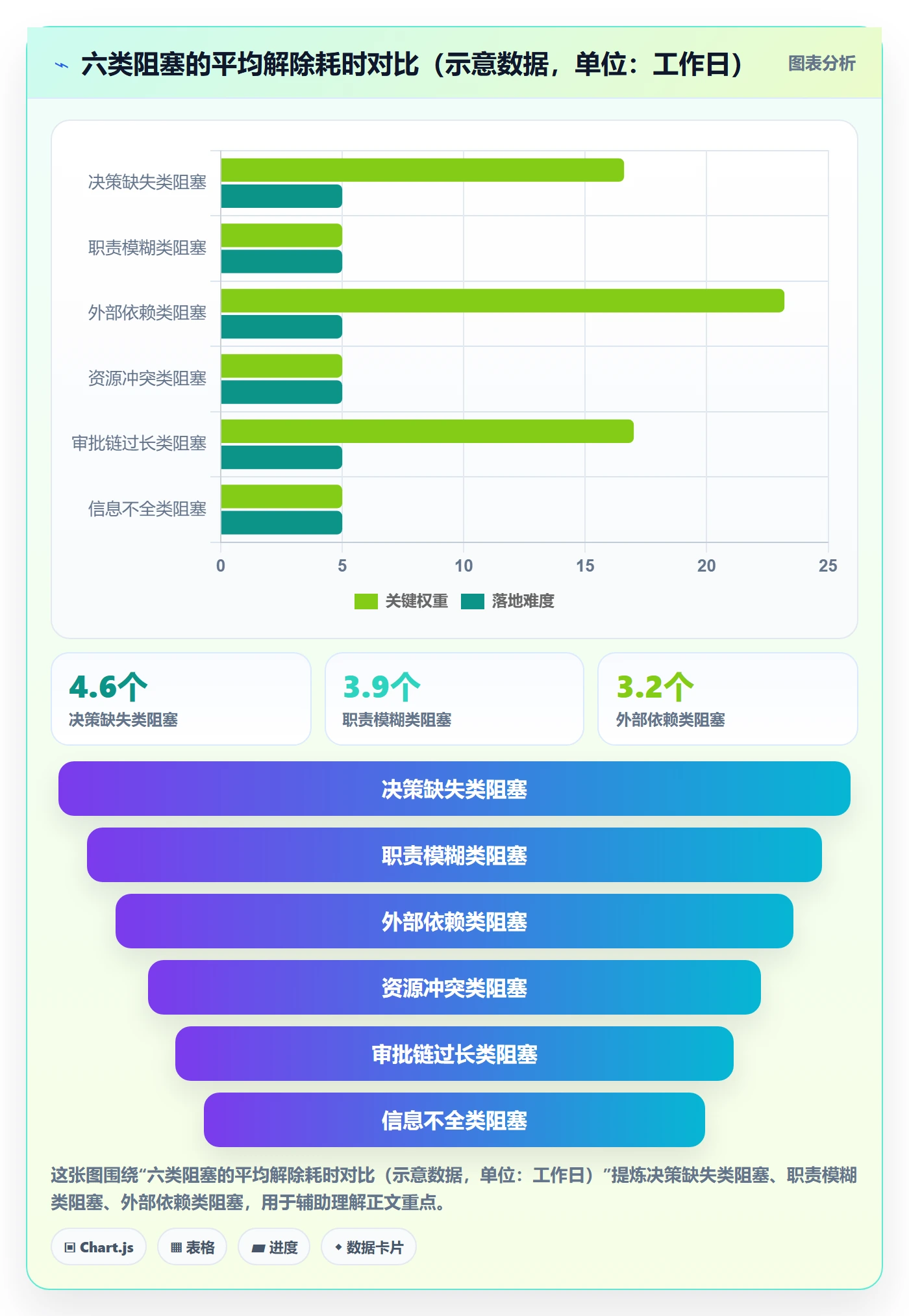 任务执行阻塞教程：企业管理者流程优化，避坑指南