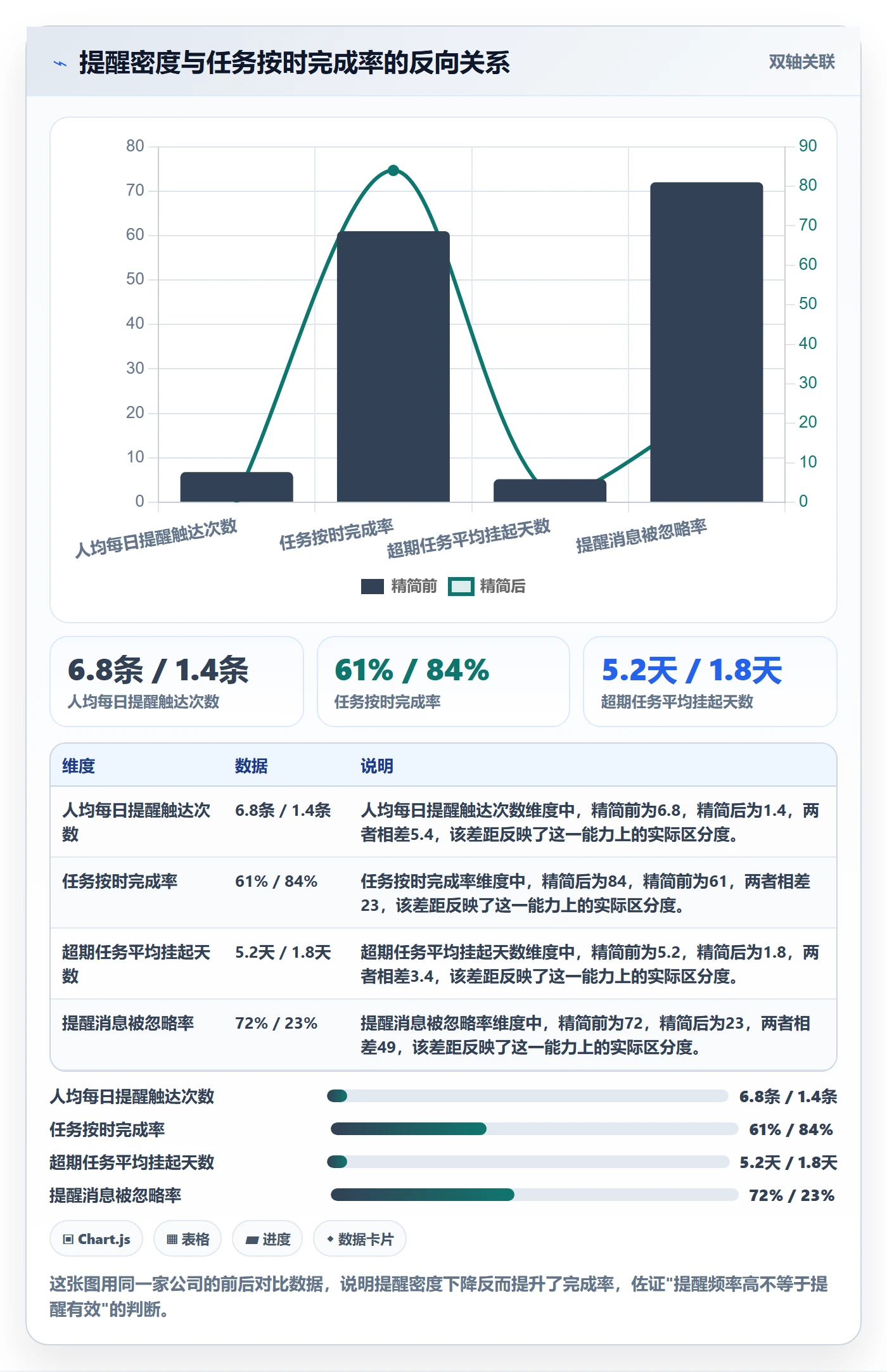 任务提醒如何做好超期提醒？企业管理者流程优化与操作步骤