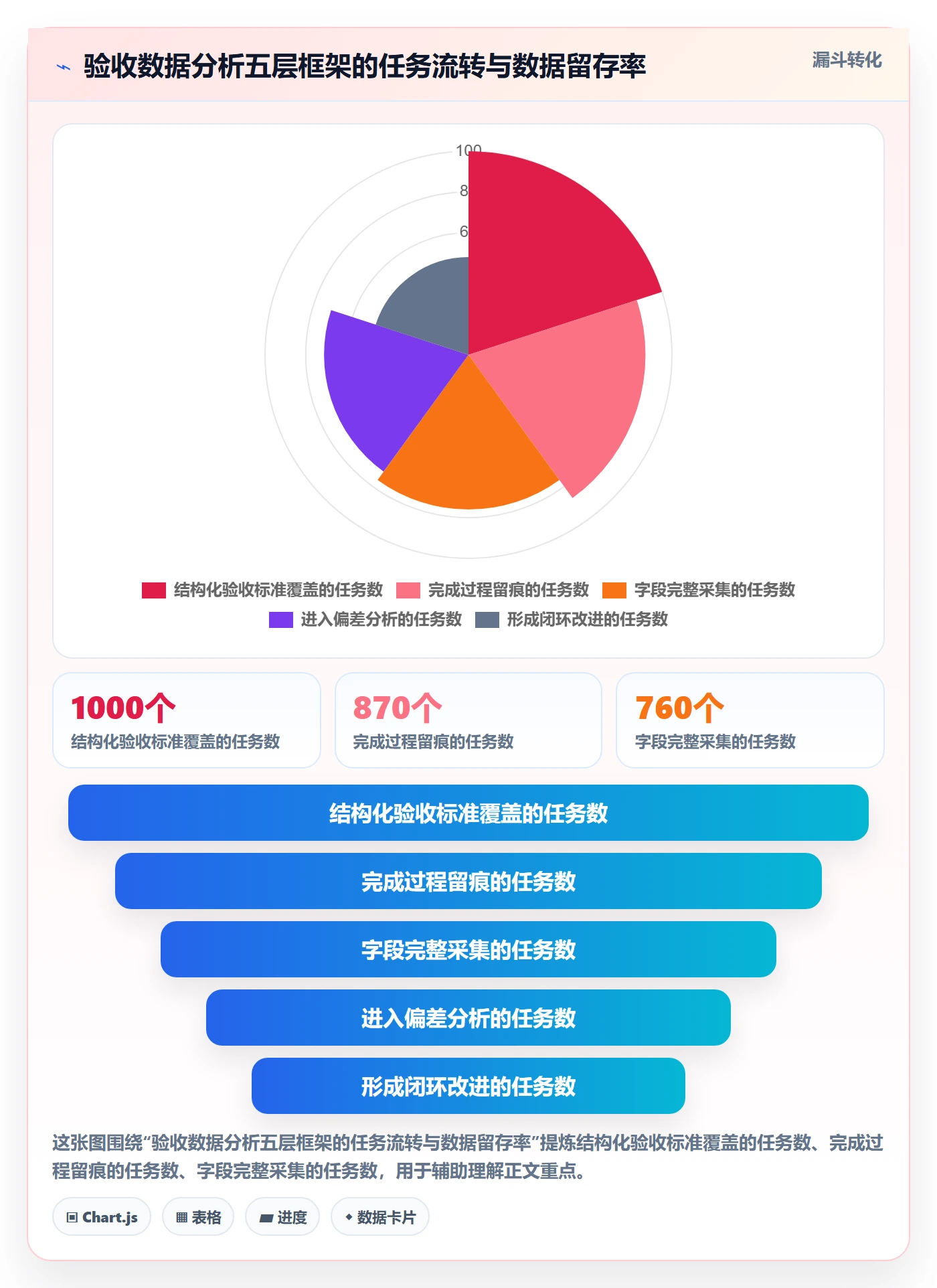 审核管理方法大全:项目成员任务验收数据分析落地清单