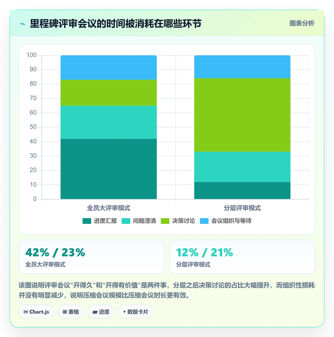 里程碑实操方法:项目负责人提升里程碑效率的入门指南方法与模板