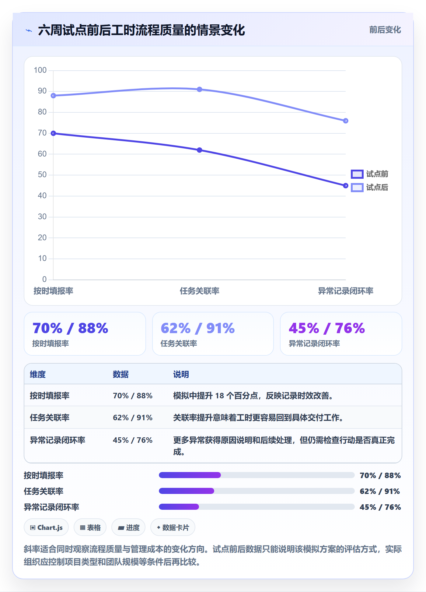 工时表任务工时全流程:项目经理流程优化与一文讲清