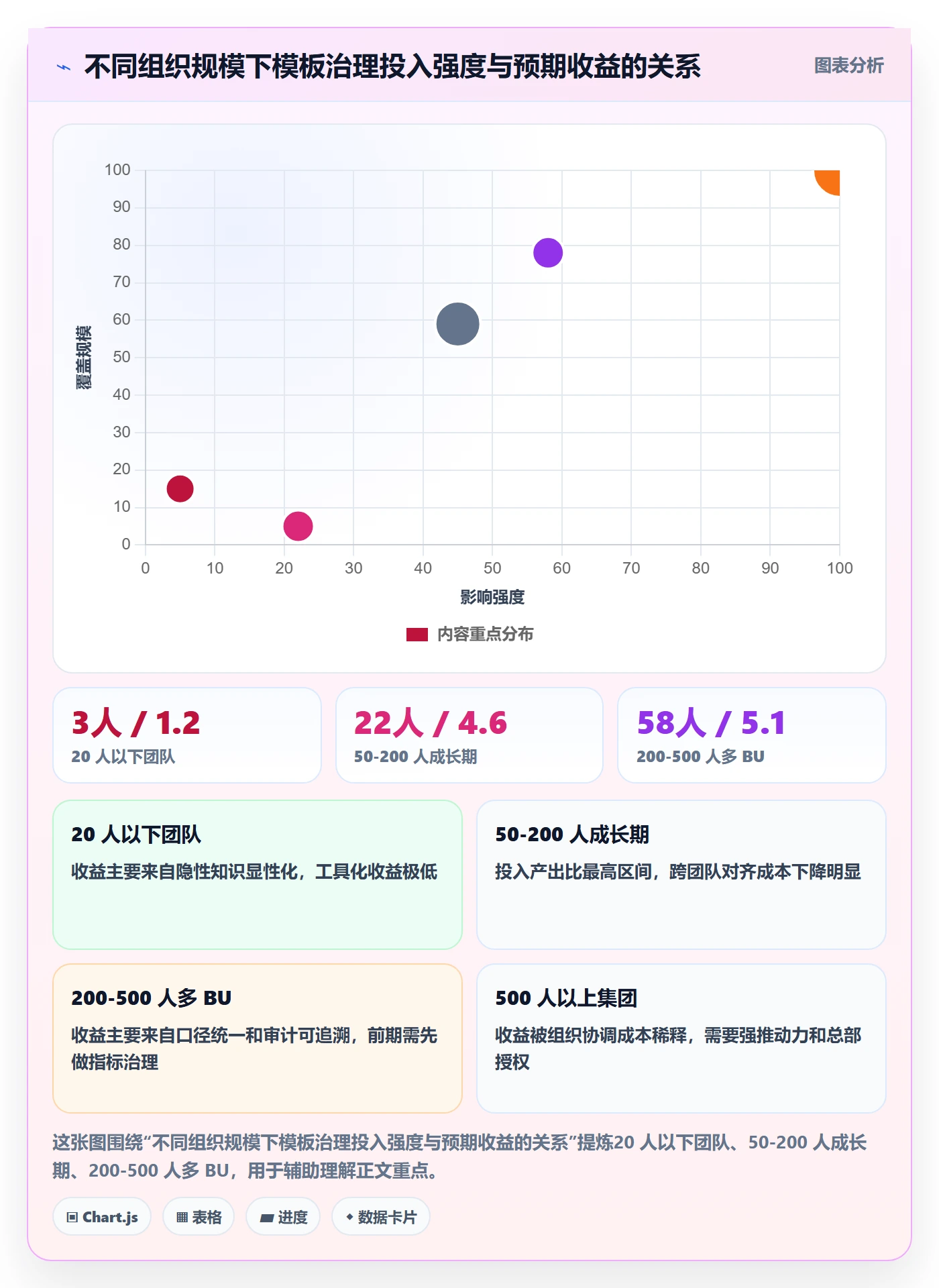 标准项目落地方案:产品经理开展项目模板的风险控制案例解析