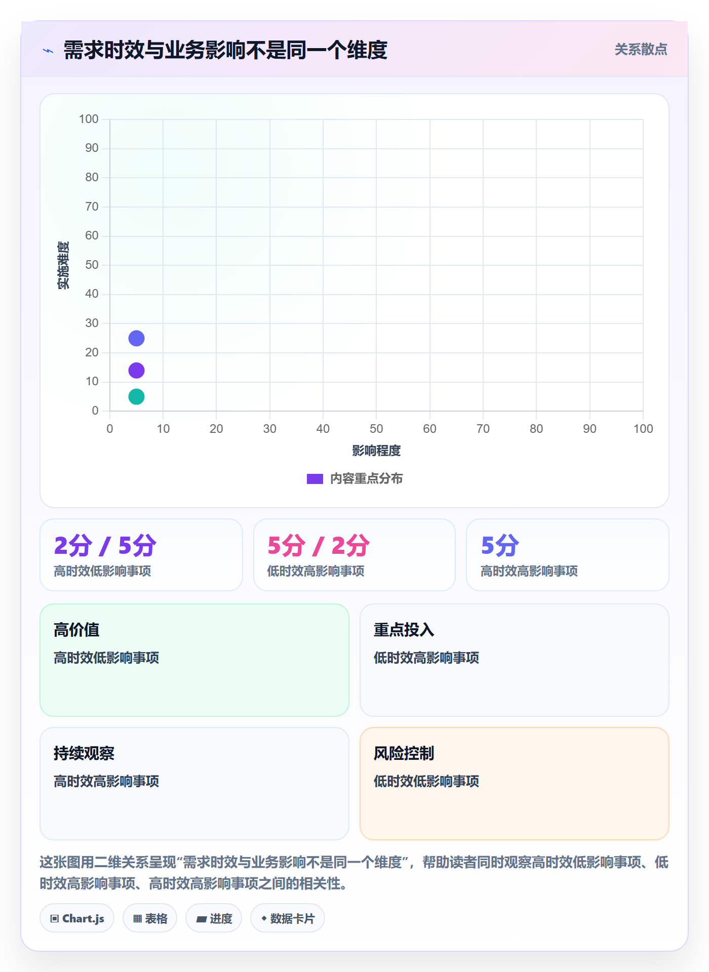 需求优先级实操方法:项目成员提升需求排期效率的落地方案方法与模板