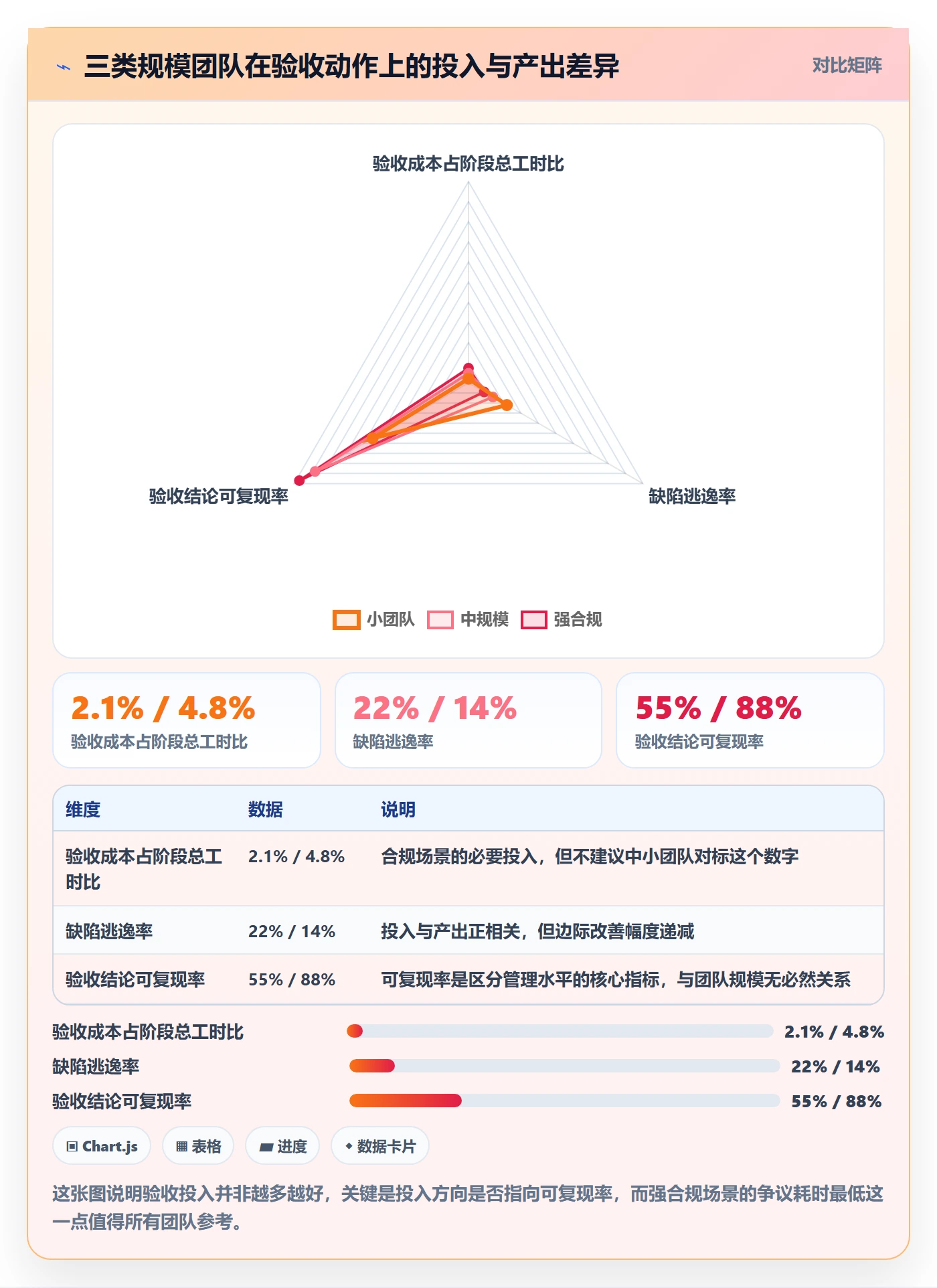 阶段验收怎么做?项目负责人数据分析:项目阶段从0到1