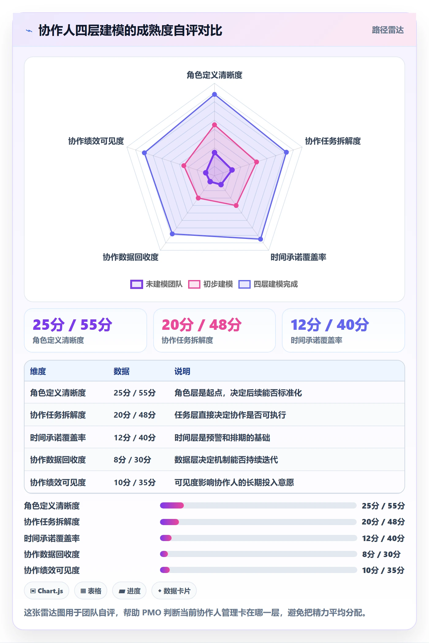 任务管理如何做好协作人?PMO实操方法与操作步骤