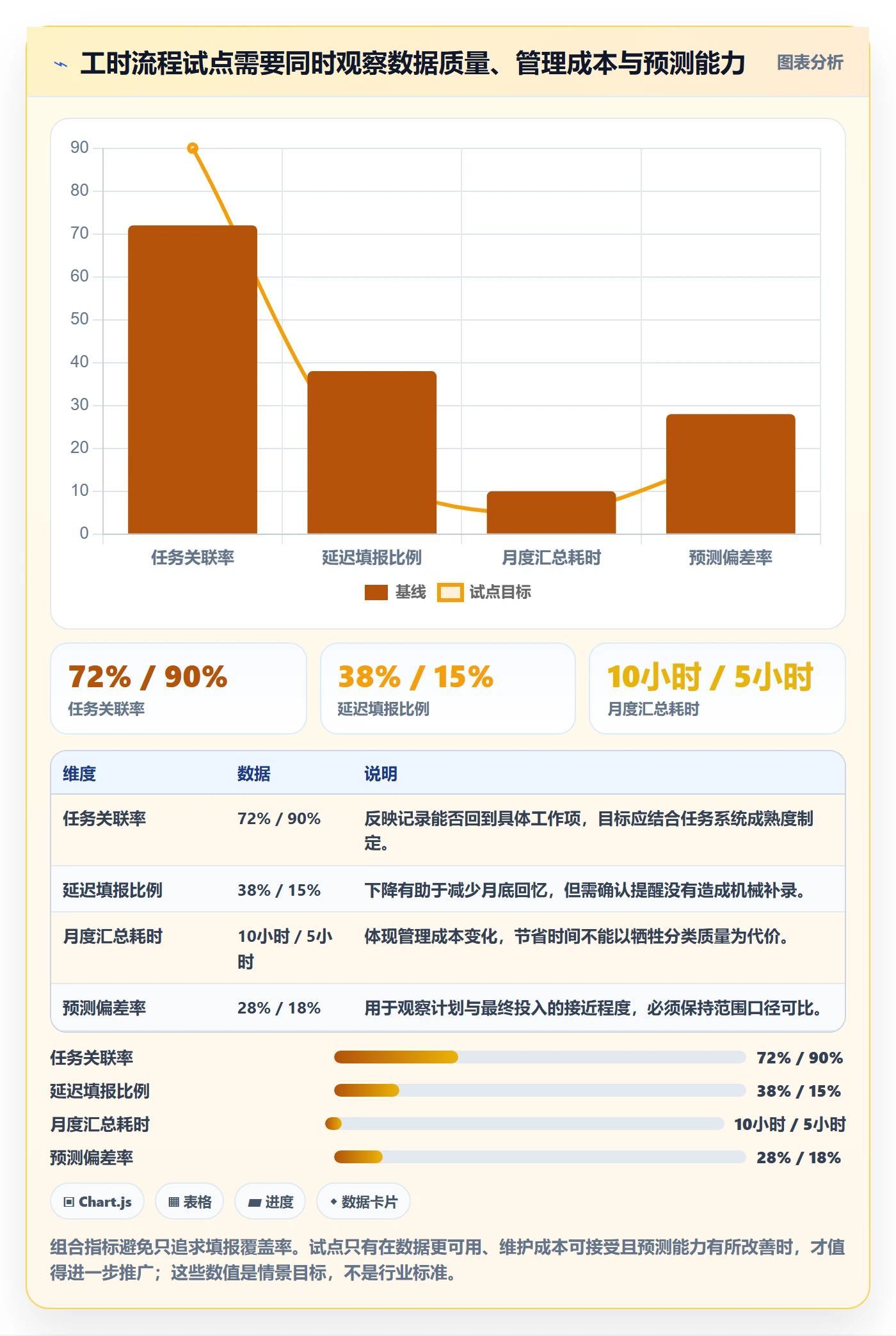 项目工时管理指南：项目经理如何做好工时表，流程优化全流程