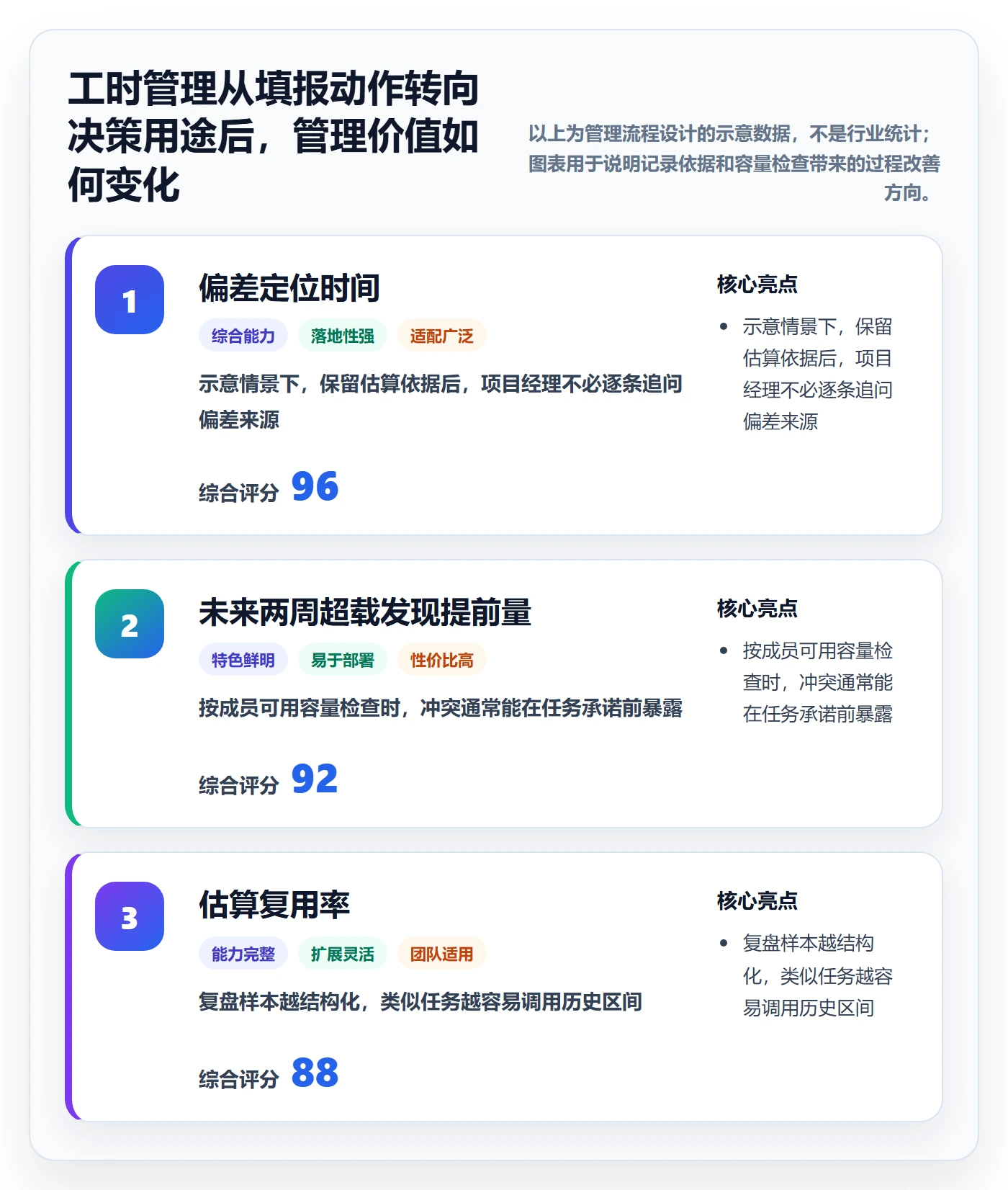 计划工时最佳实践：项目成员工时管理效率提升，常见问题