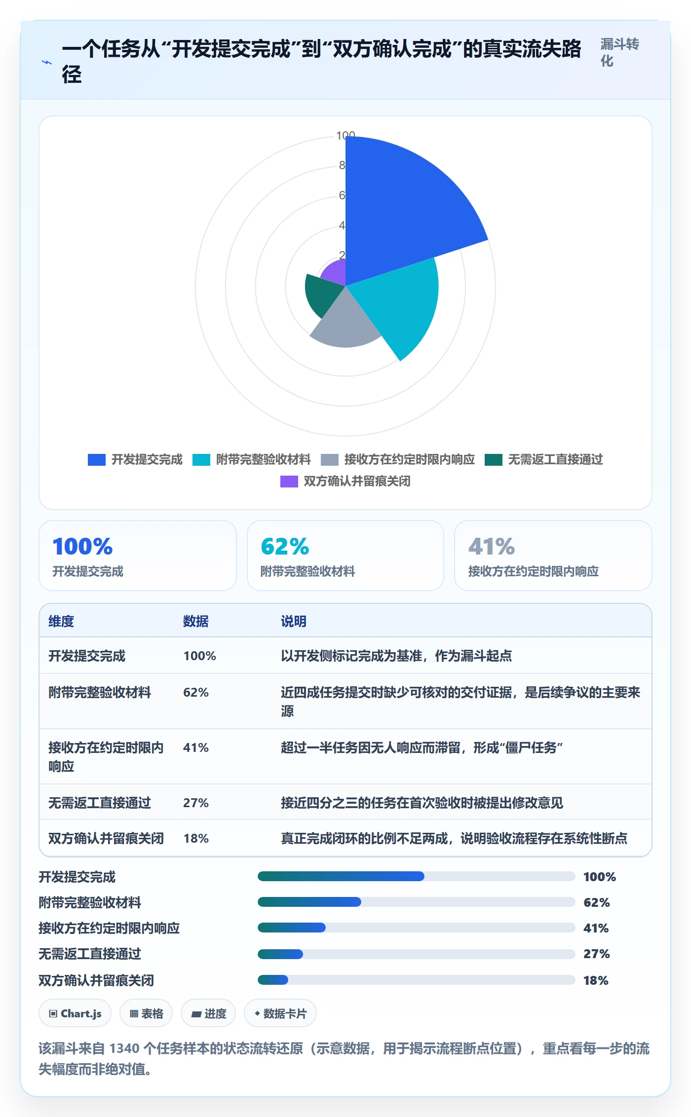 任务验收如何做好确认完成?实施团队落地方案与操作步骤