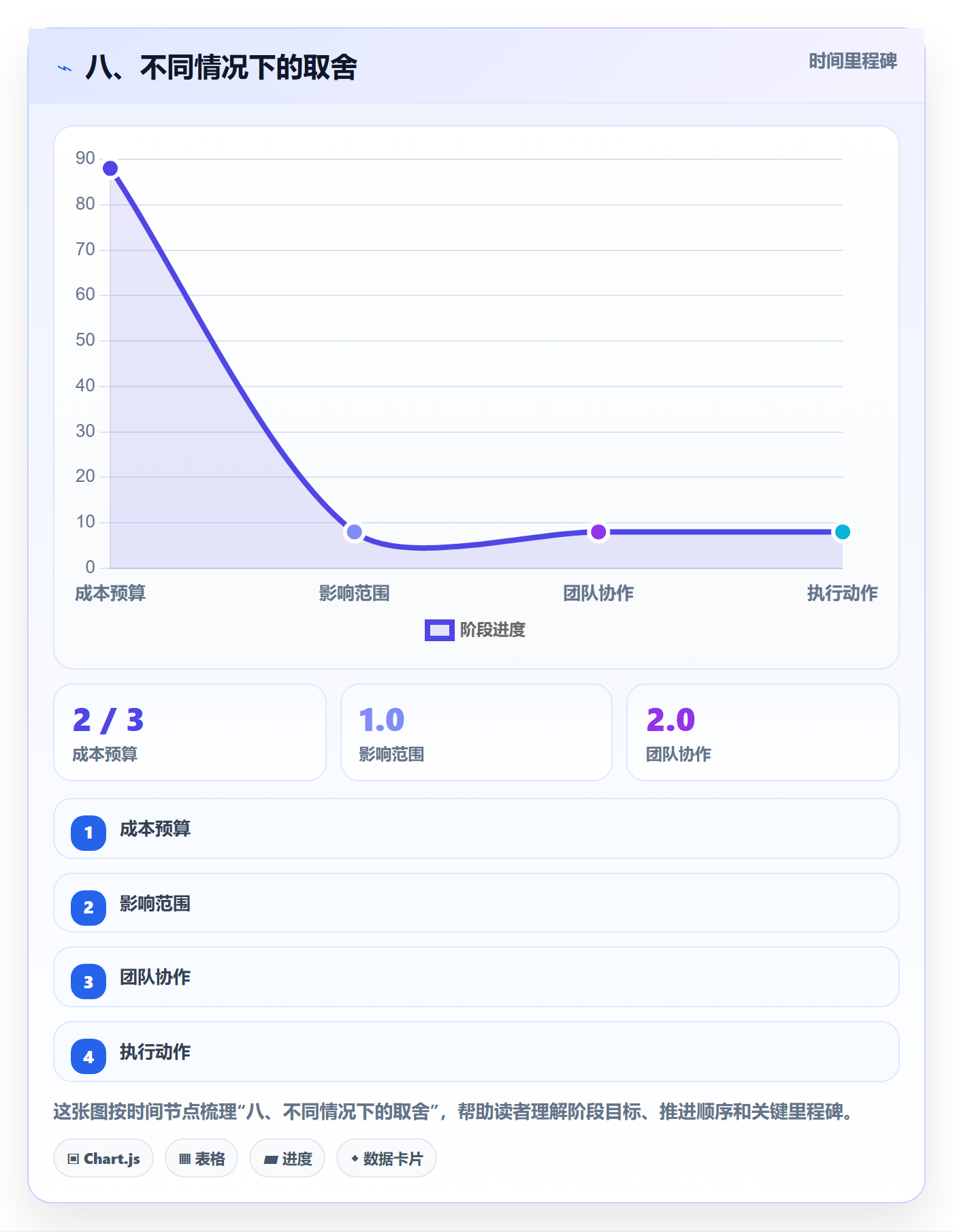 八、不同情况下的取舍