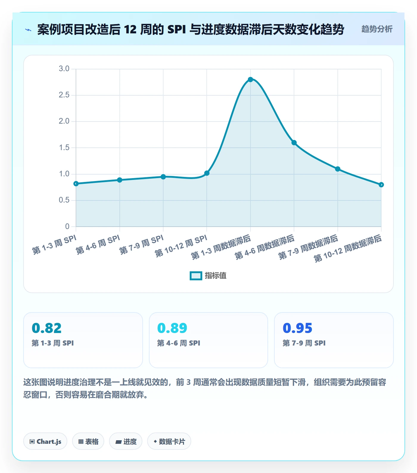 进度管理进度更新教程：PMO实操方法，避坑指南