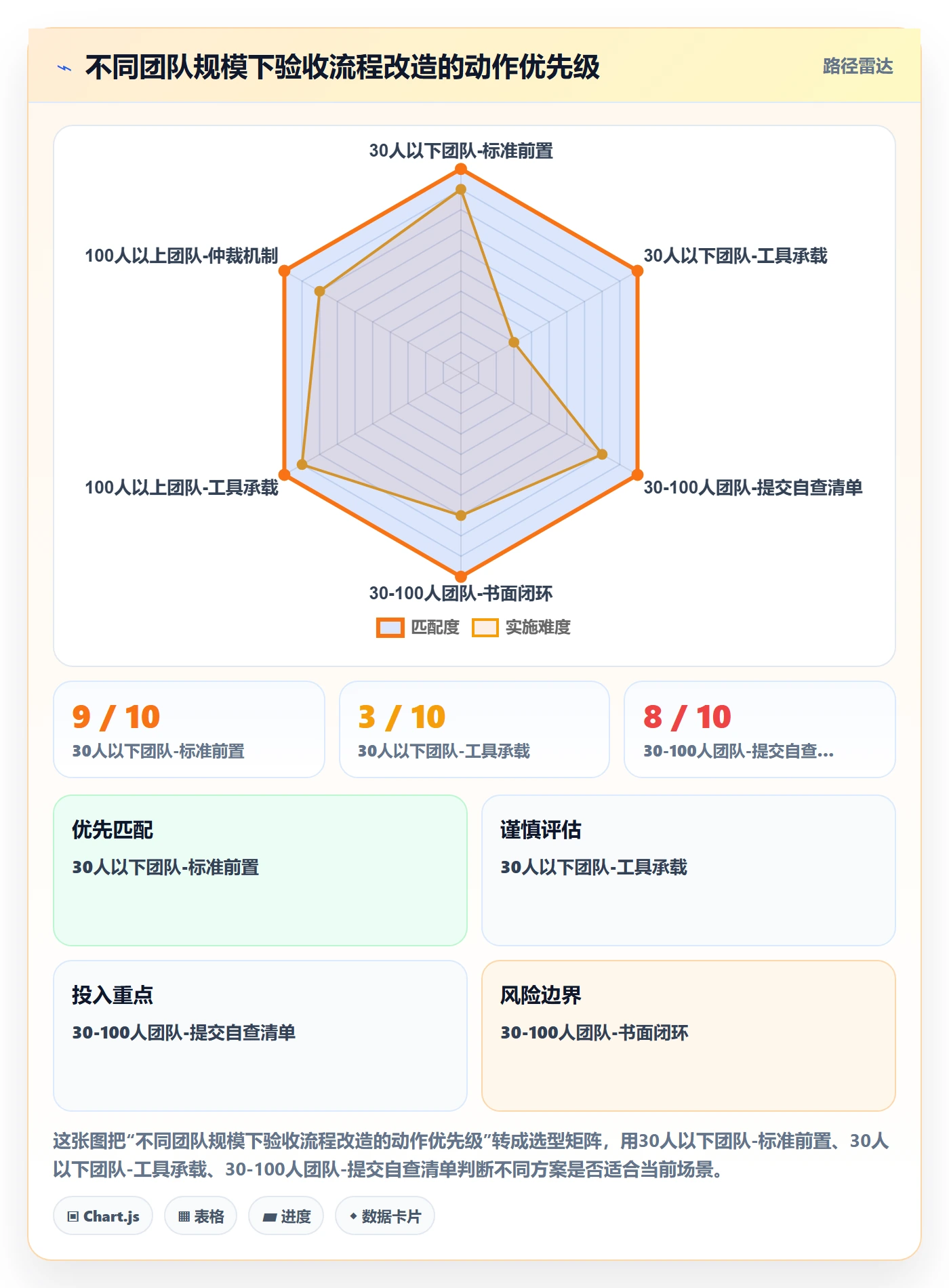 任务验收提交教程：跨部门团队效率提升，避坑指南