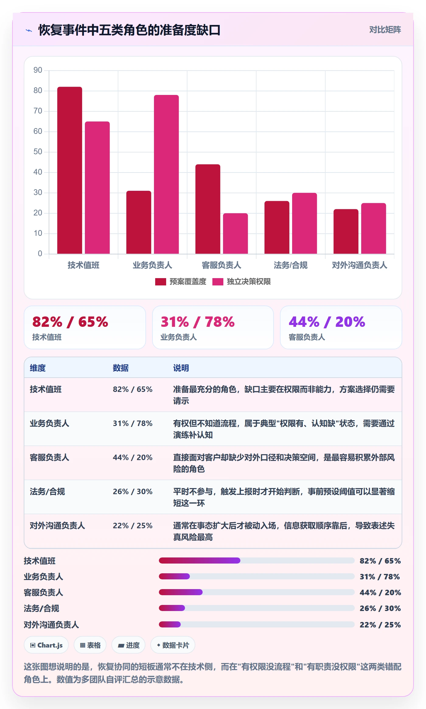 任务执行恢复全流程:管理层入门指南与一文讲清