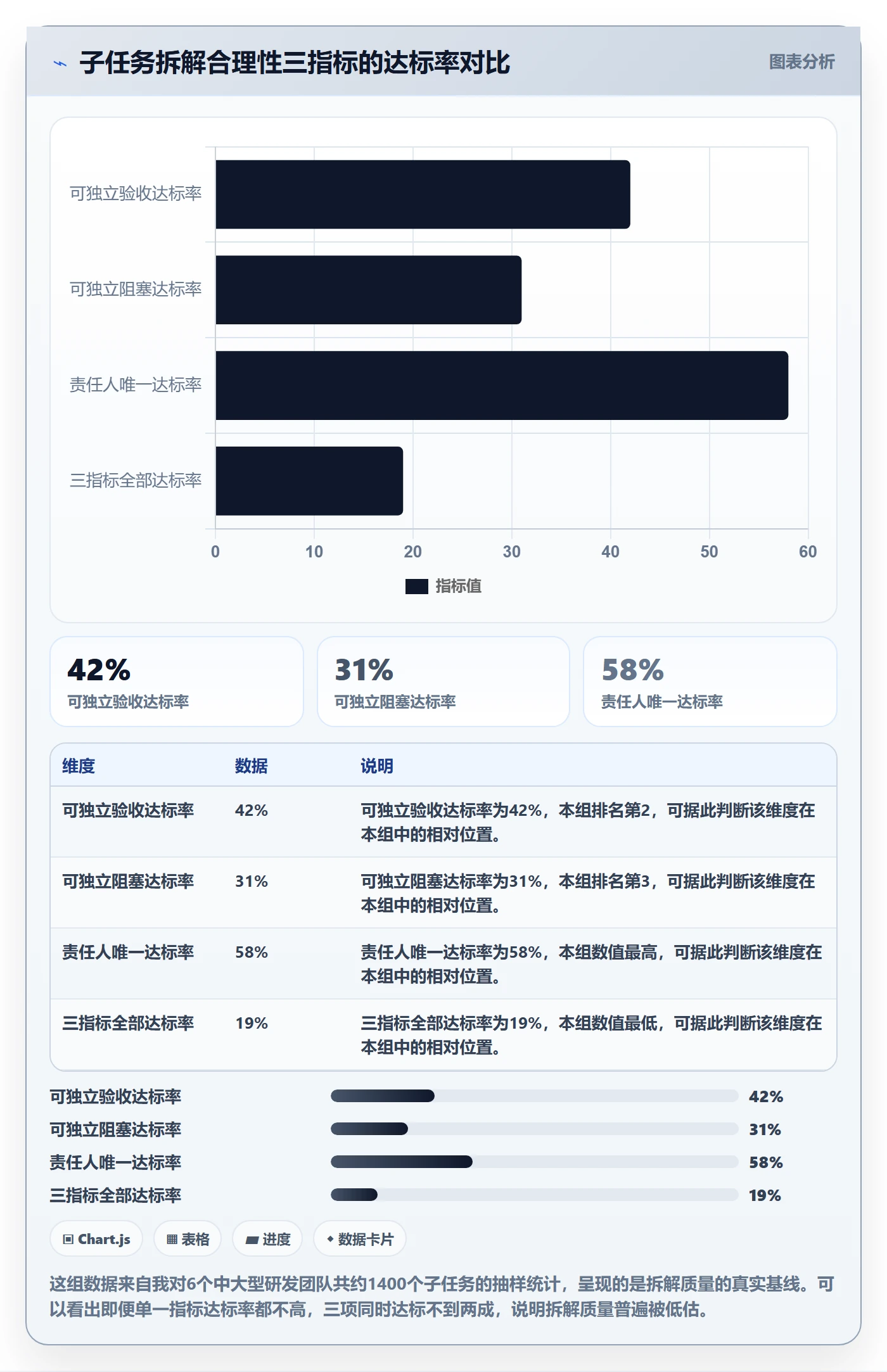 任务管理如何做好子任务？项目成员风险控制与操作步骤