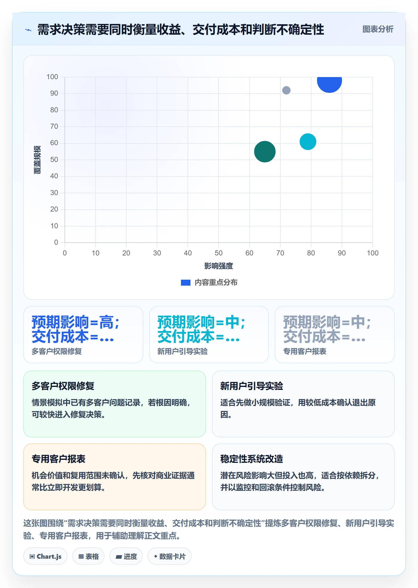 需求优先级管理指南:项目成员如何做好需求管理,入门指南全流程