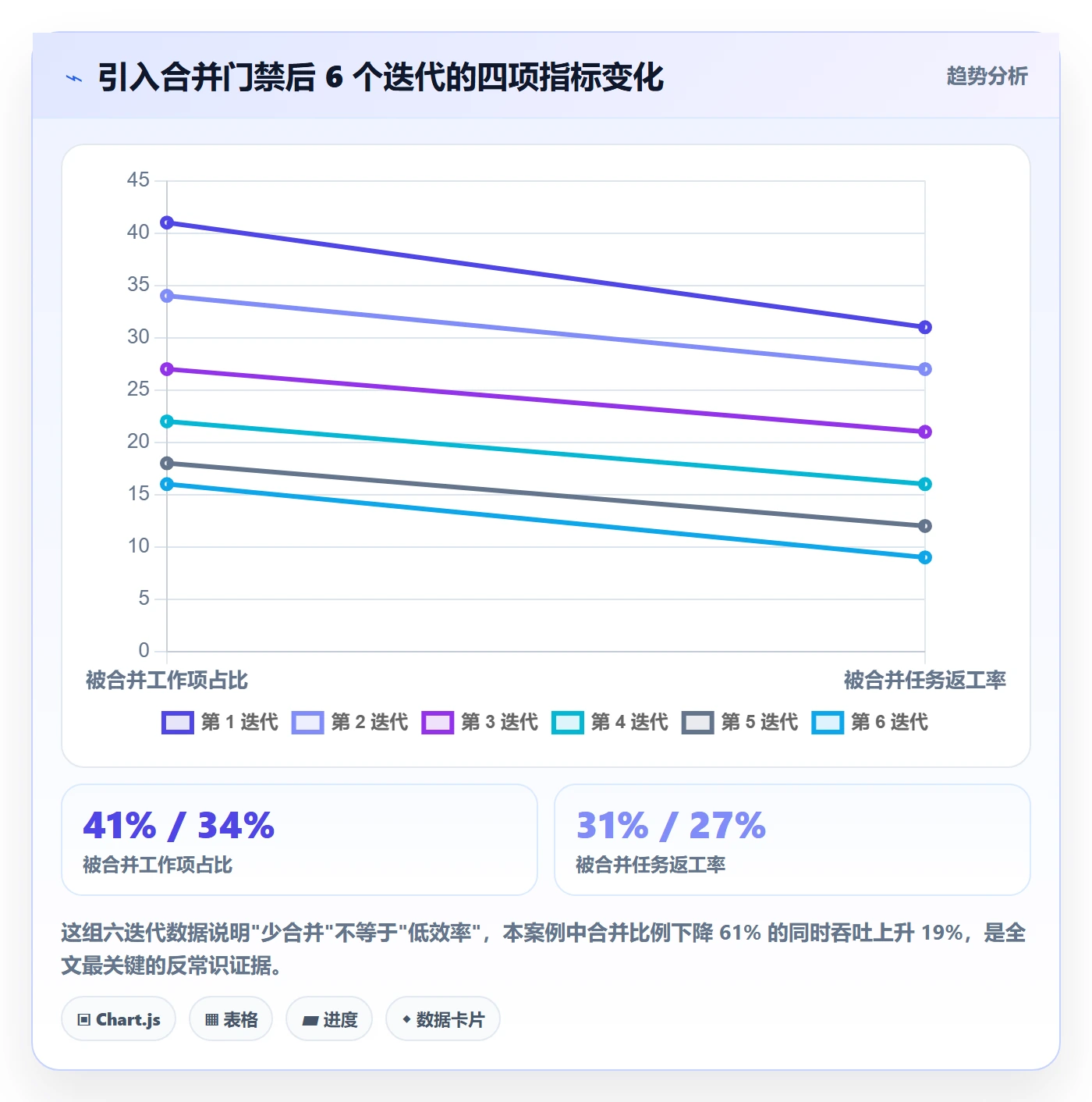 任务合并管理指南：研发团队如何做好任务管理，风险控制全流程