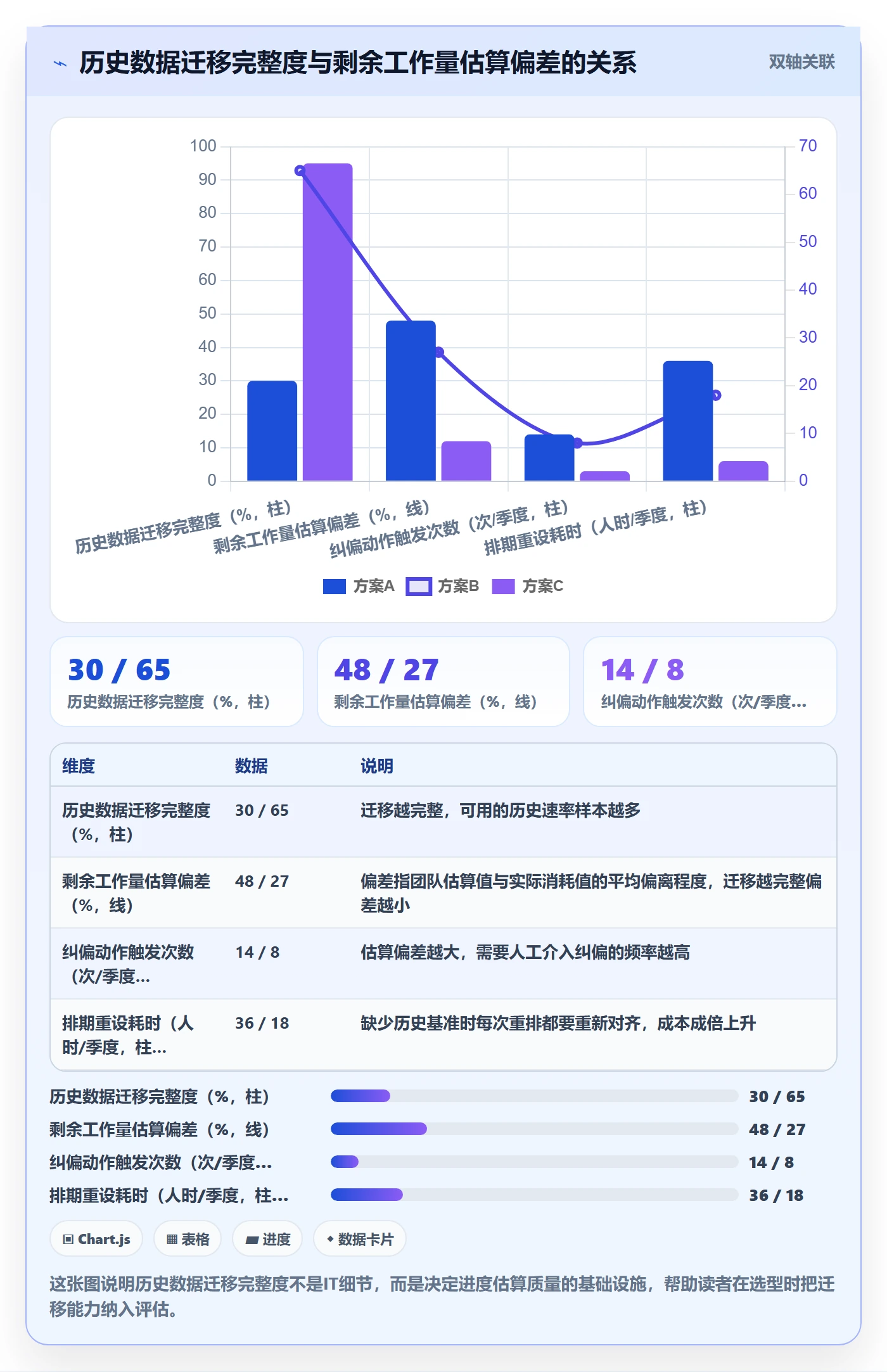 实际进度管理方法大全:项目负责人进度管理协同管理落地清单