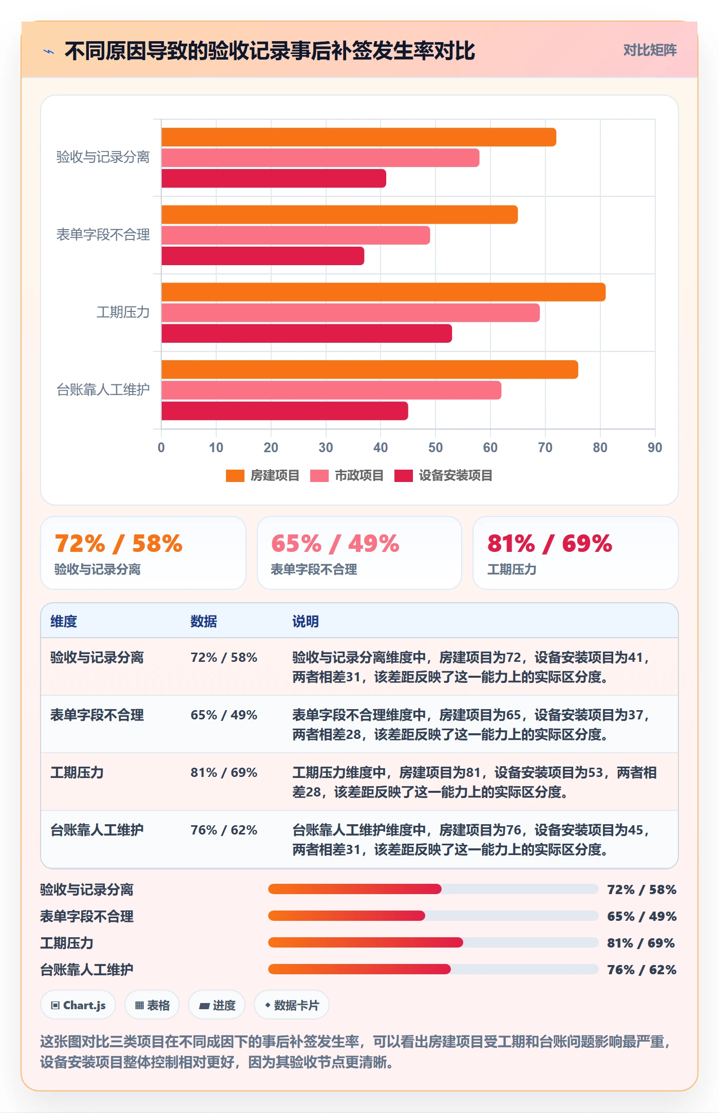 验收记录管理方法大全:项目负责人任务验收实操方法落地清单