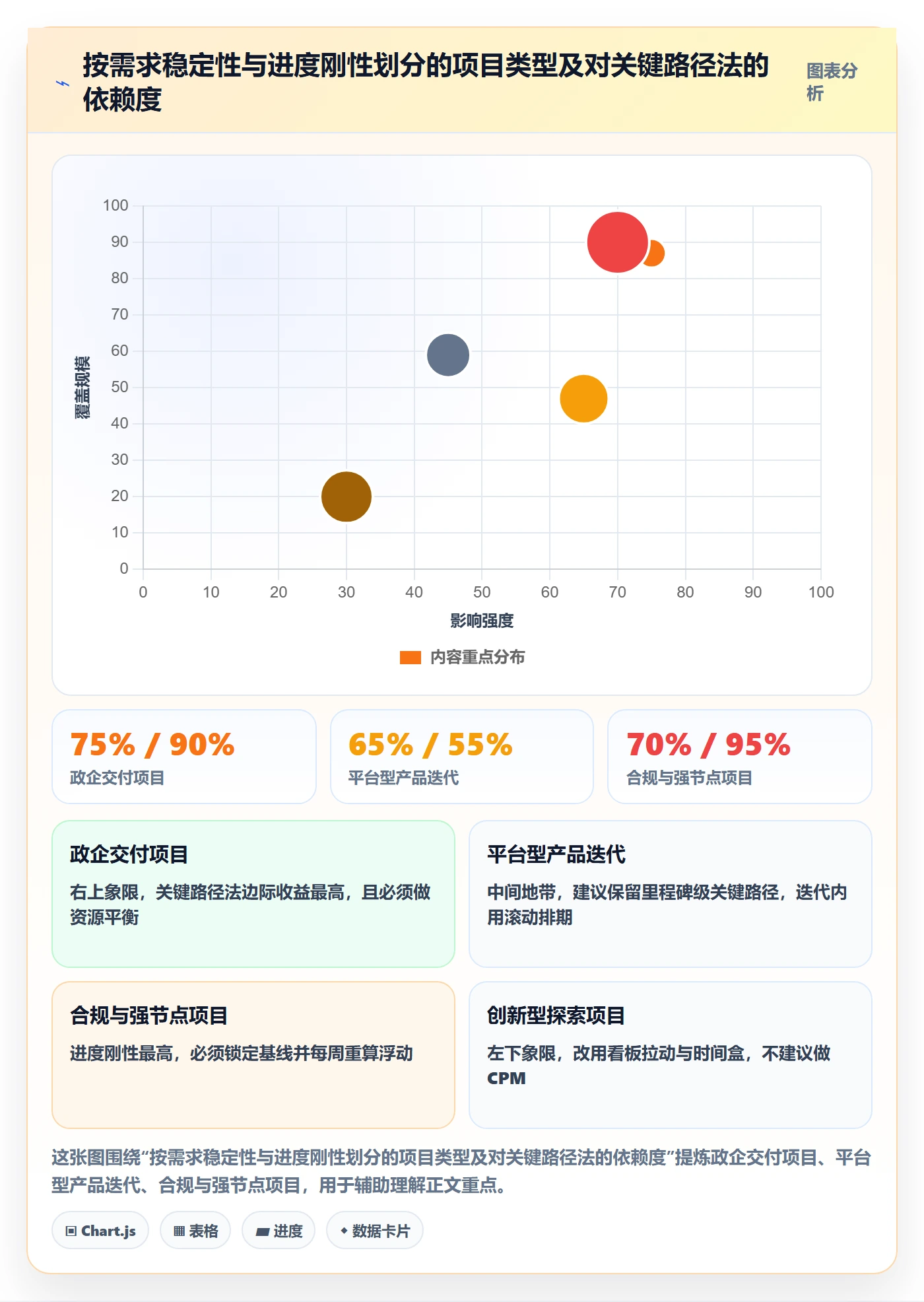 任务依赖关键路径教程:项目经理落地方案,避坑指南
