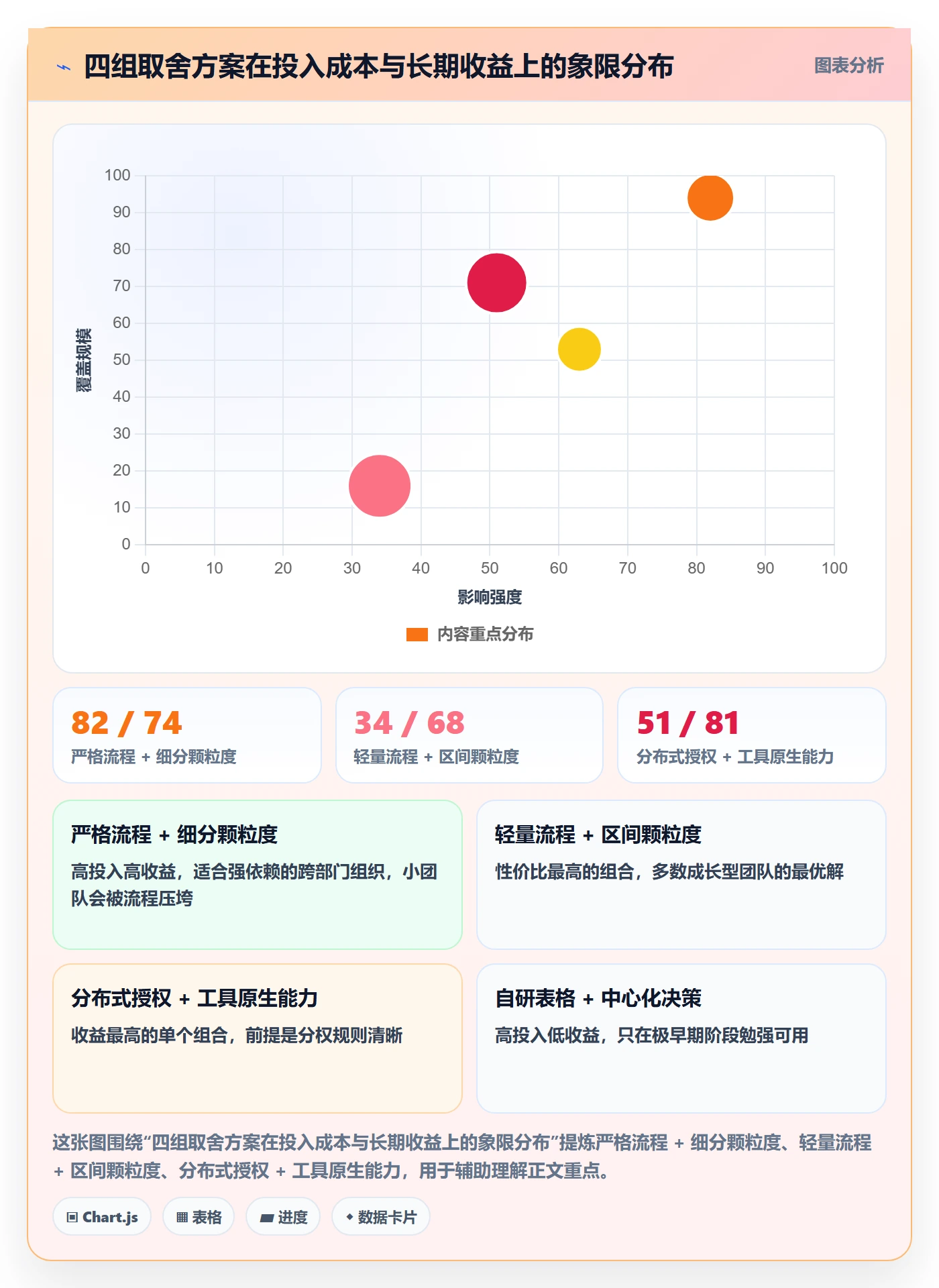 范围变更实操方法:跨部门团队提升项目范围效率的数据分析方法与模板