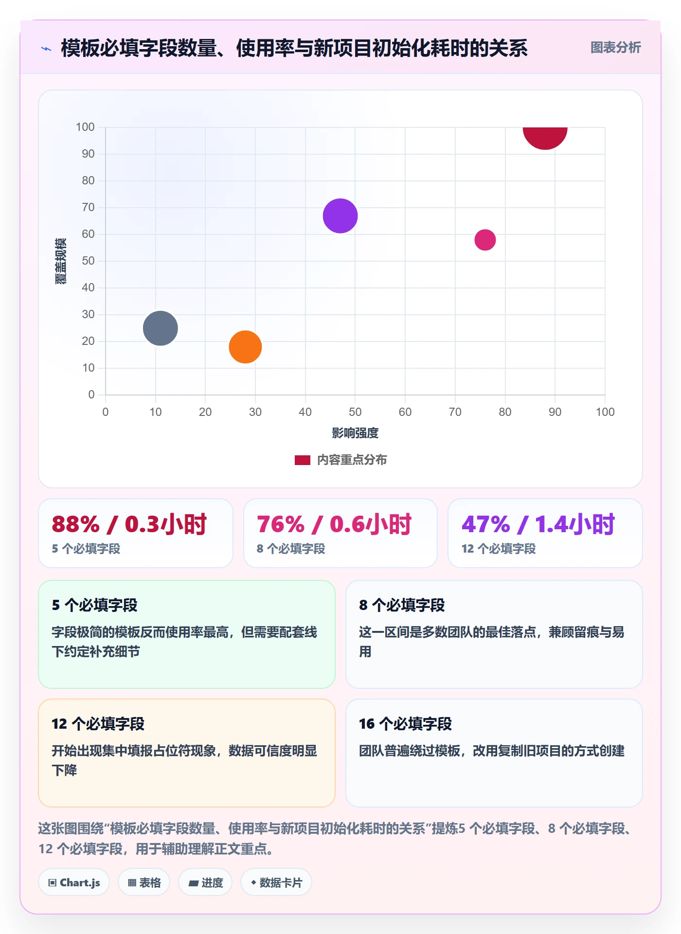模板流程落地方案:研发团队开展项目模板的最佳实践案例解析