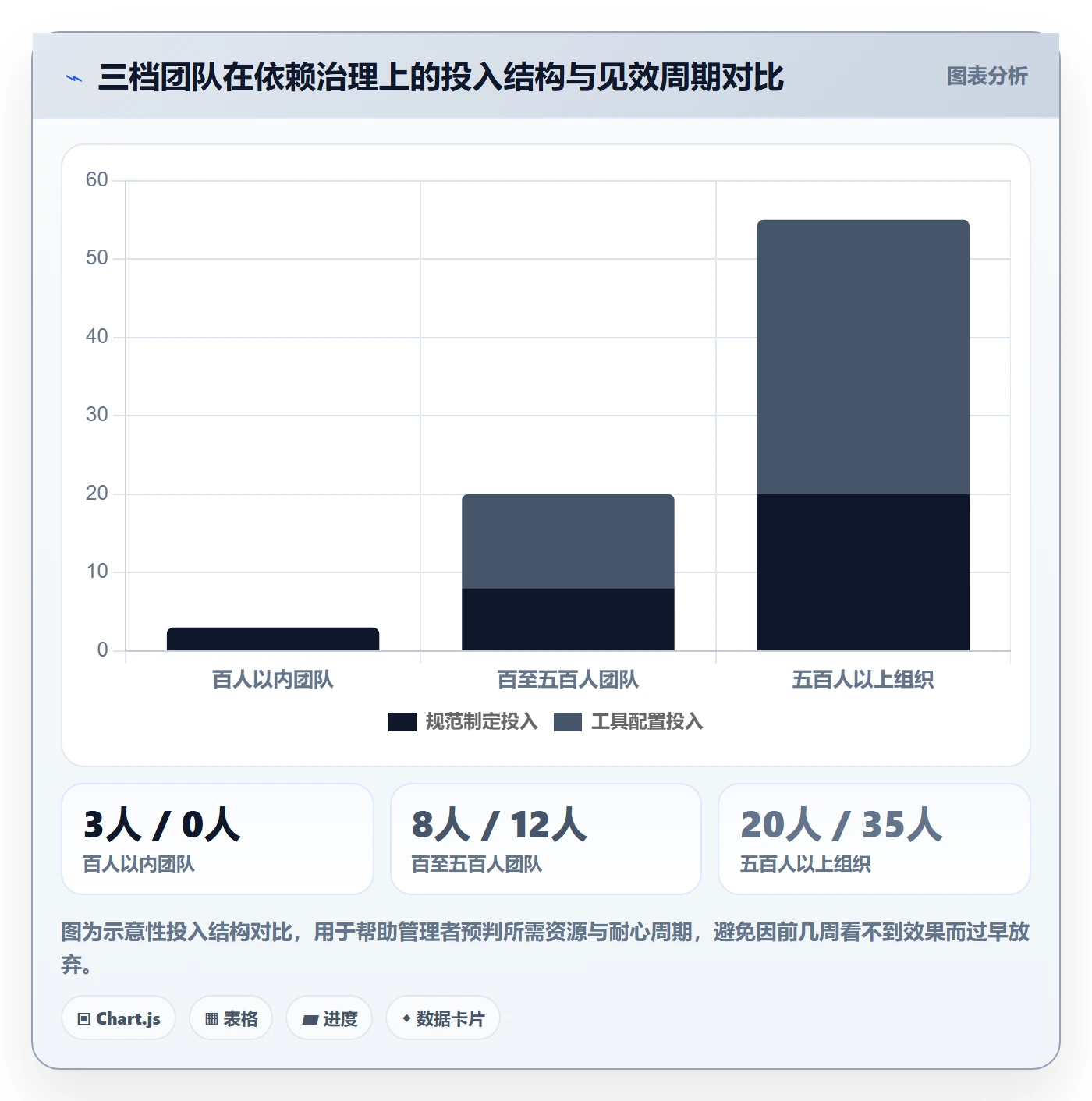 后置任务流程与规范:管理层任务依赖落地方案关键指标