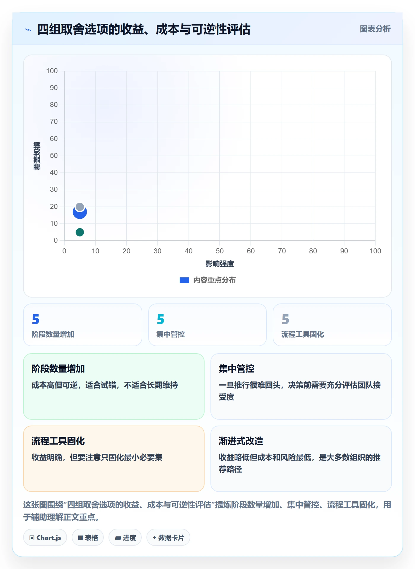 项目阶段阶段全流程:管理层流程优化与一文讲清