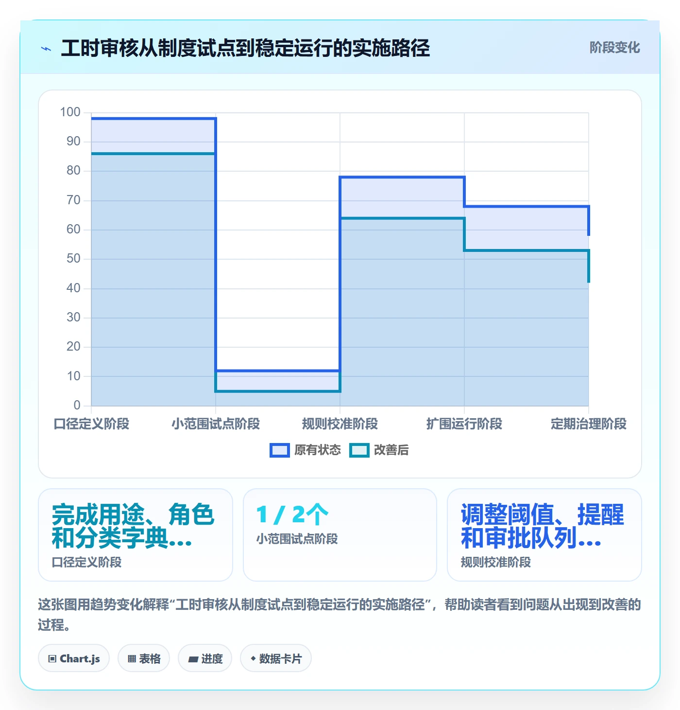 工时管理如何做好工时审核?企业管理者制度设计与操作步骤