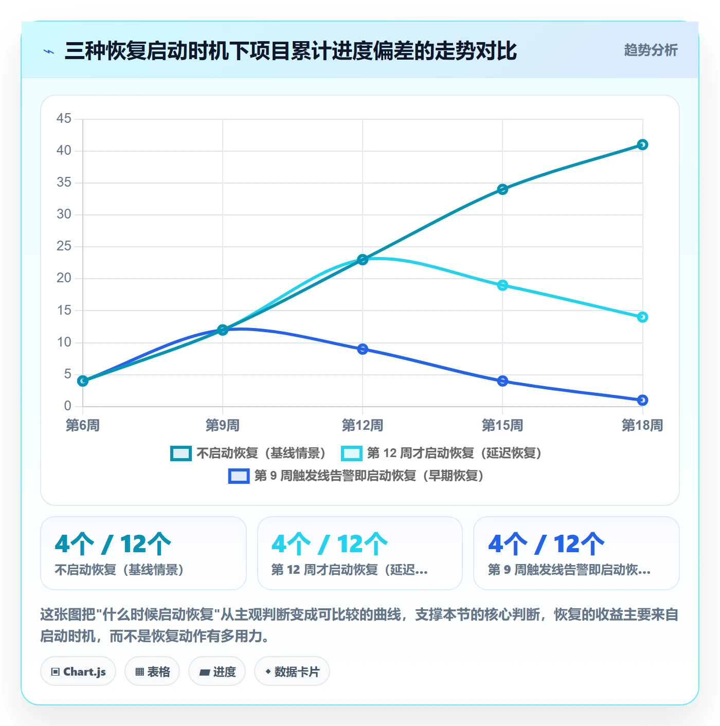任务执行恢复全流程：项目经理入门指南与一文讲清