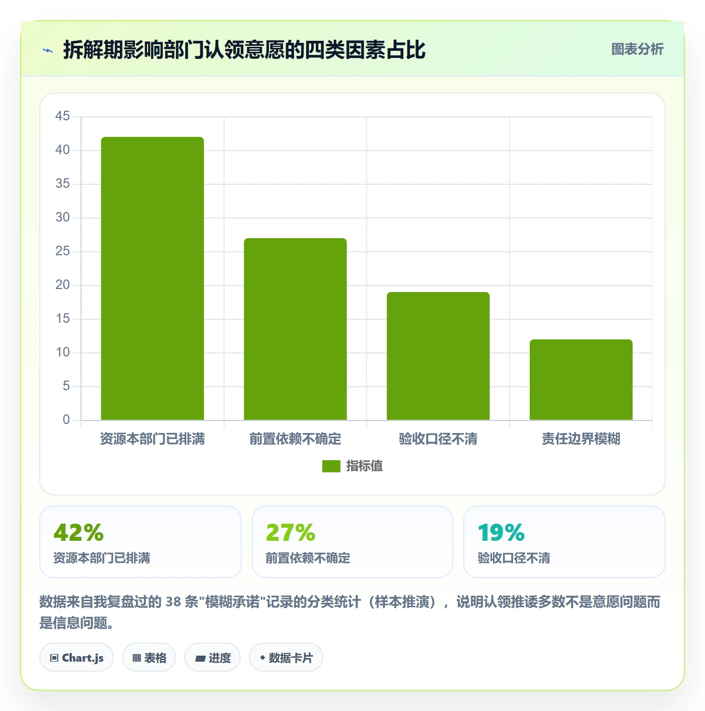 阶段目标管理方法大全:跨部门团队项目目标效率提升落地清单