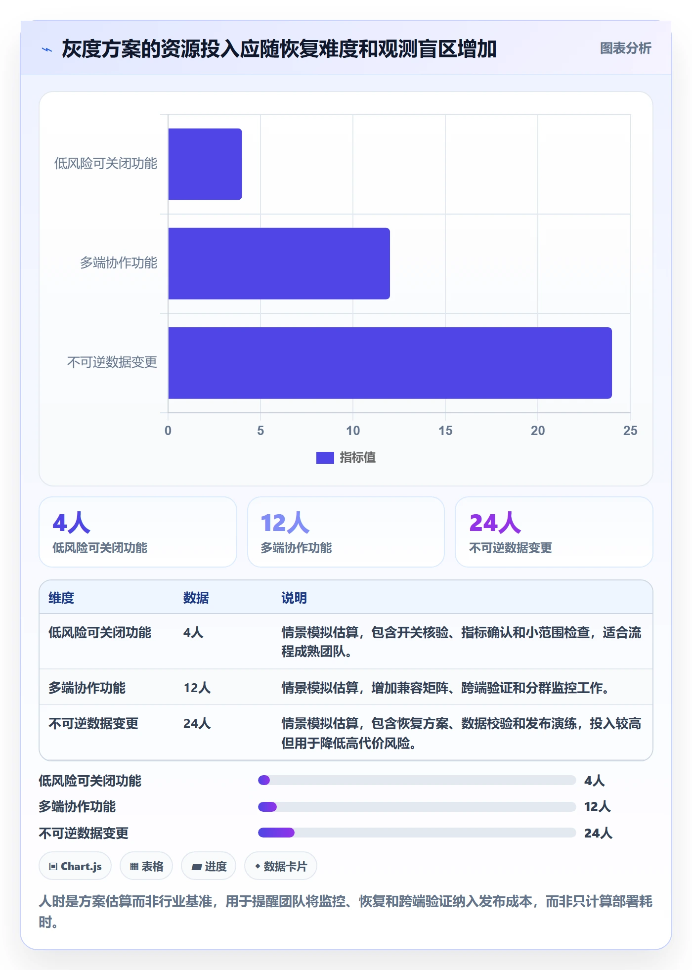灰度发布实操方法:产品经理提升发布管理效率的入门指南方法与模板