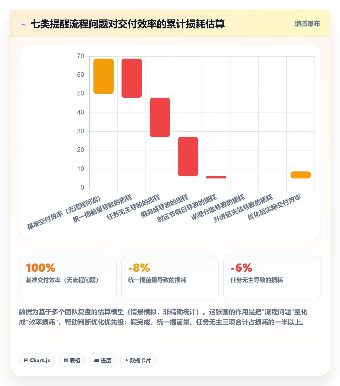 任务提醒提前提醒全流程：实施团队效率提升与一文讲清